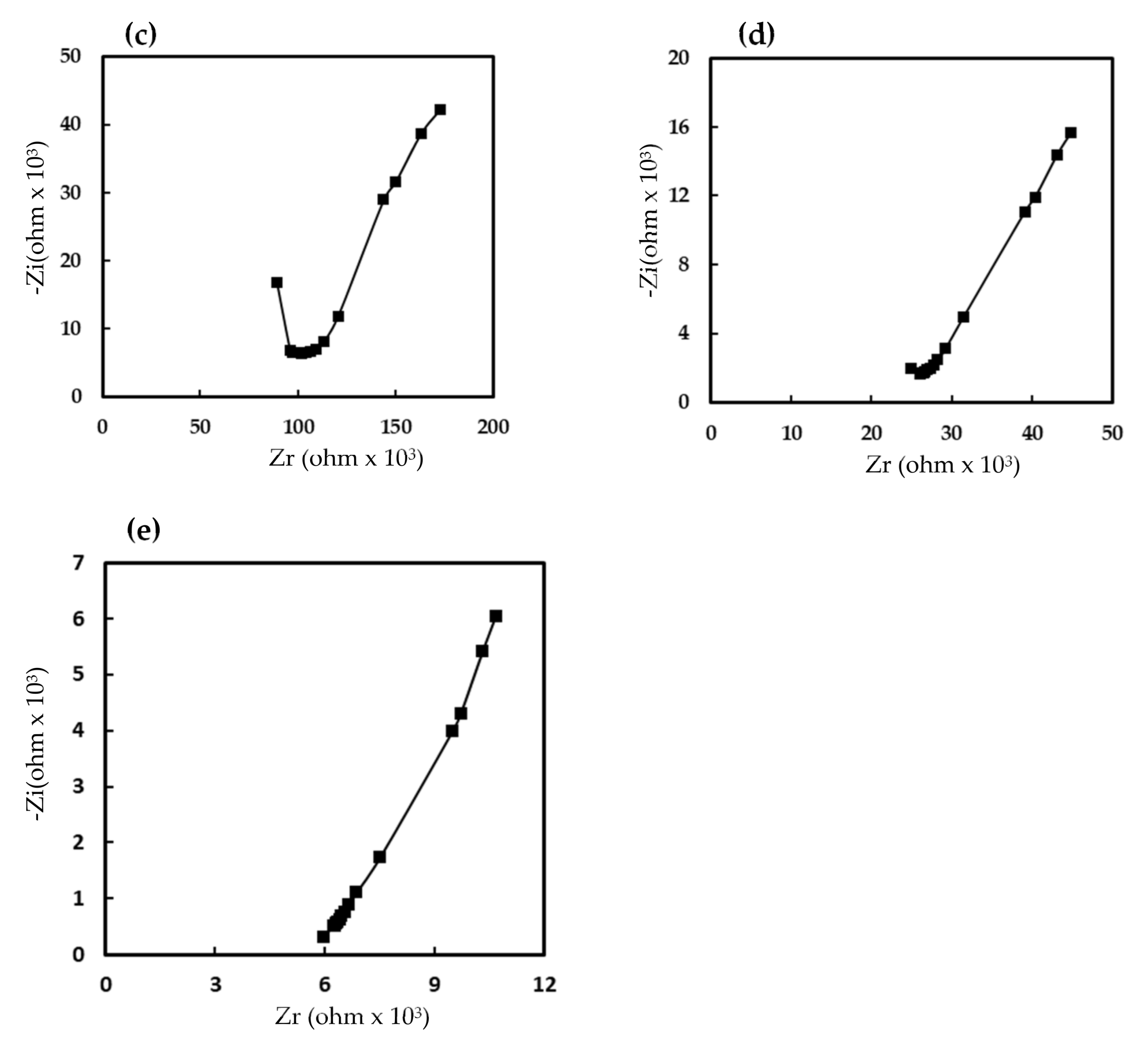 Chemosensors 09 00288 g006b