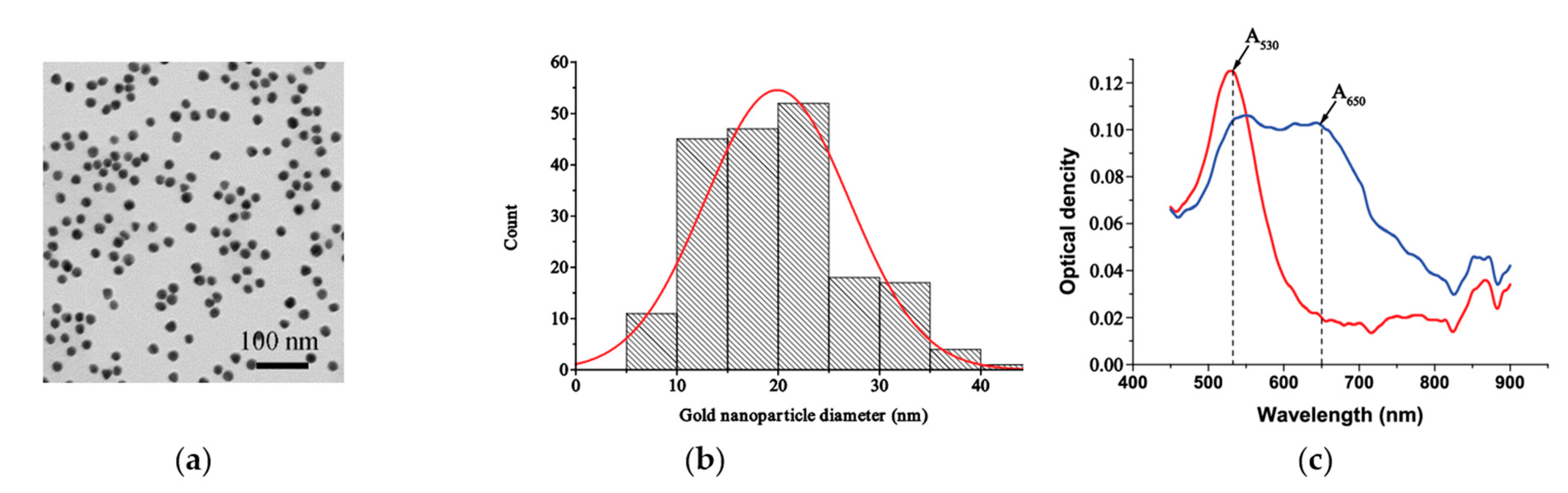 Chemosensors 09 00290 g002