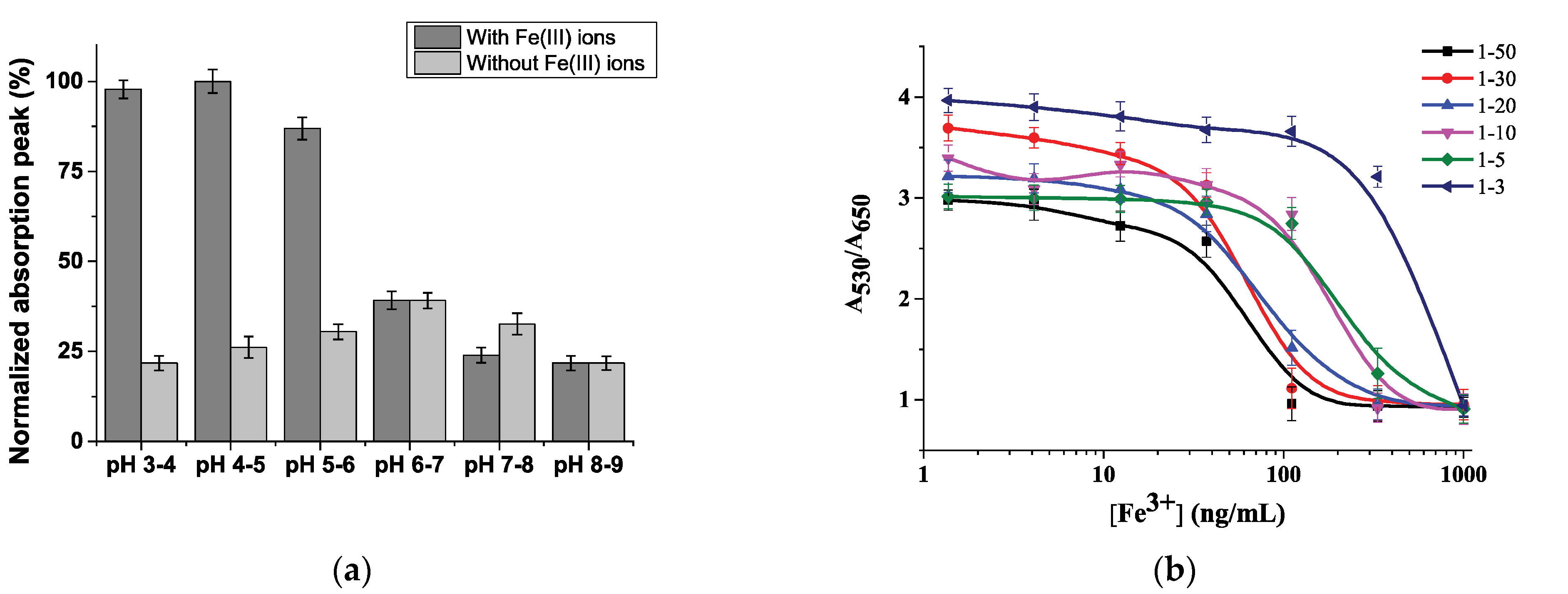 Chemosensors 09 00290 g003