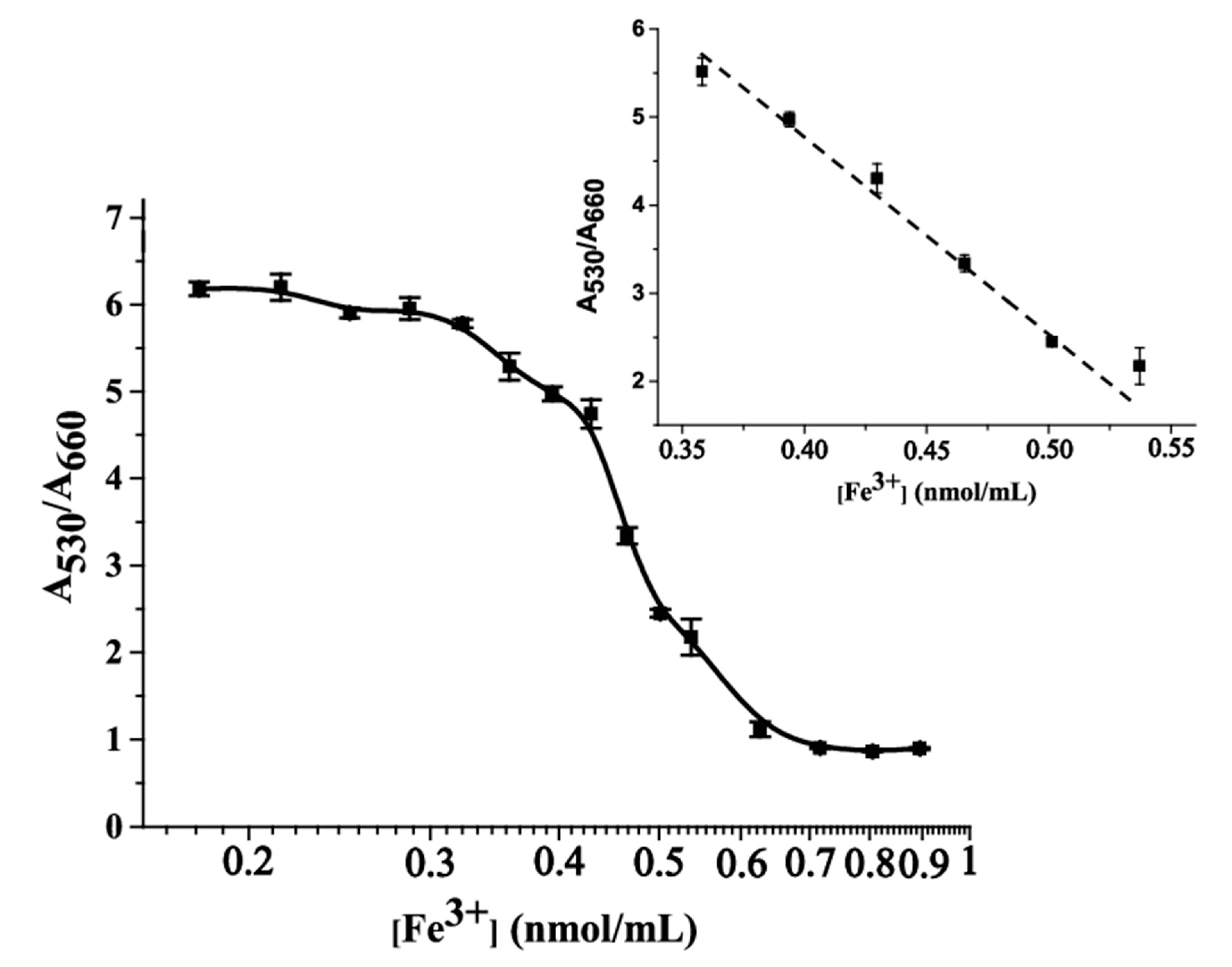 Chemosensors 09 00290 g004