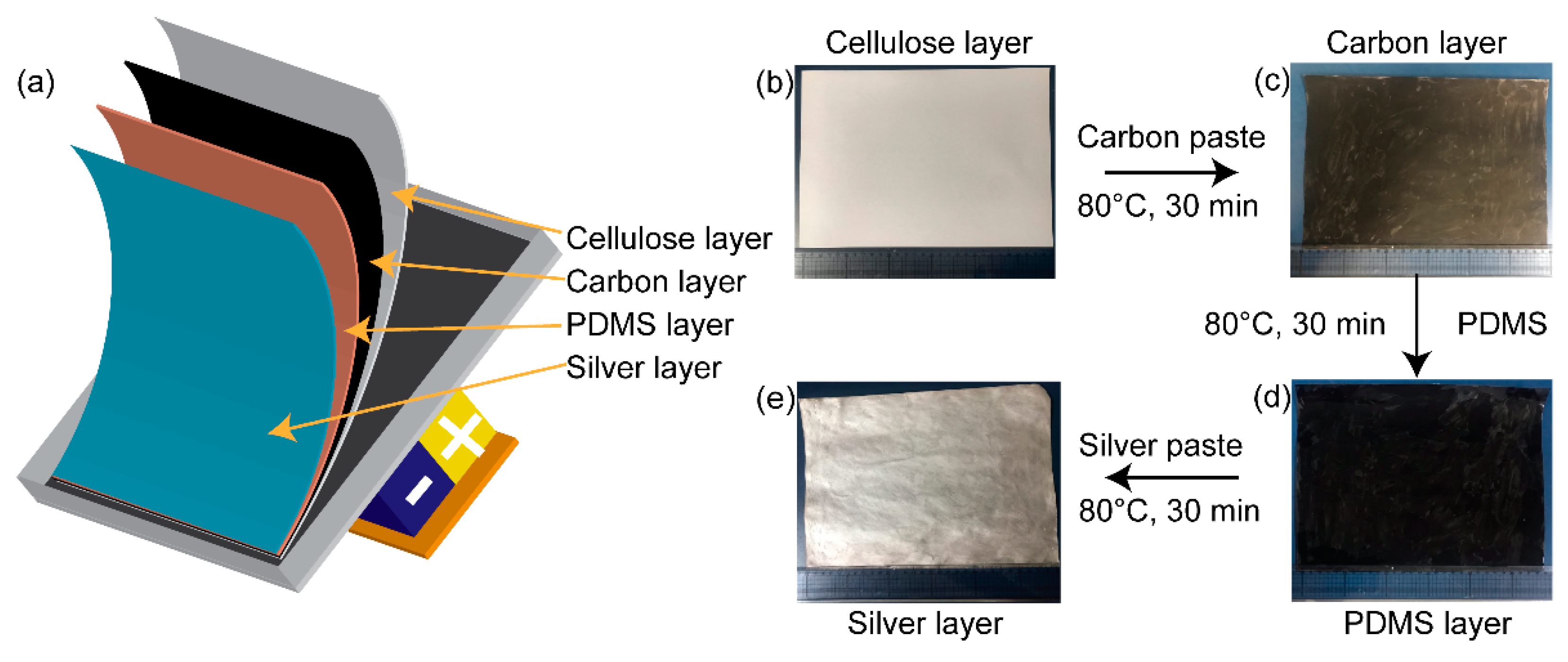 Chemosensors 09 00292 g003