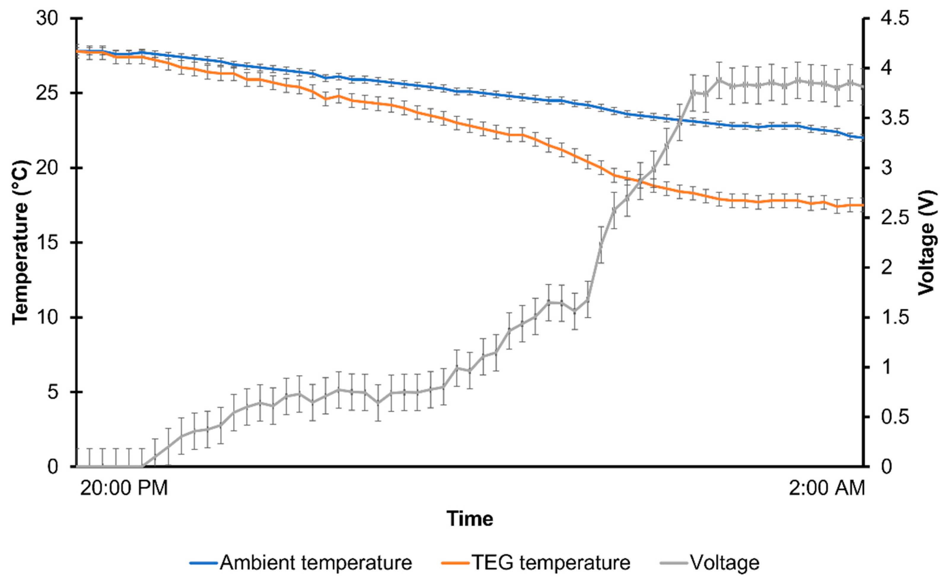 Chemosensors 09 00292 g007