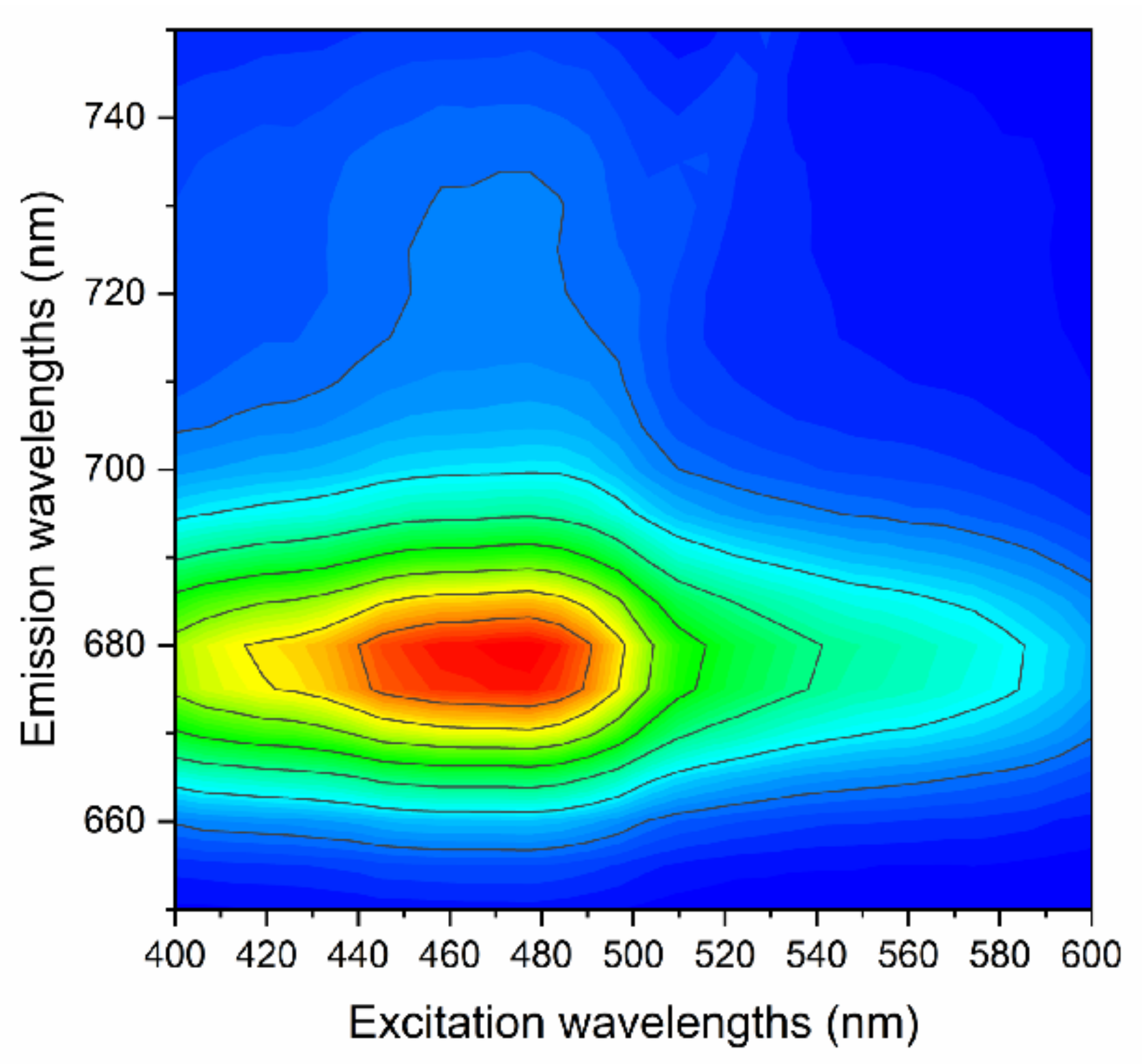 Chemosensors 09 00293 g001