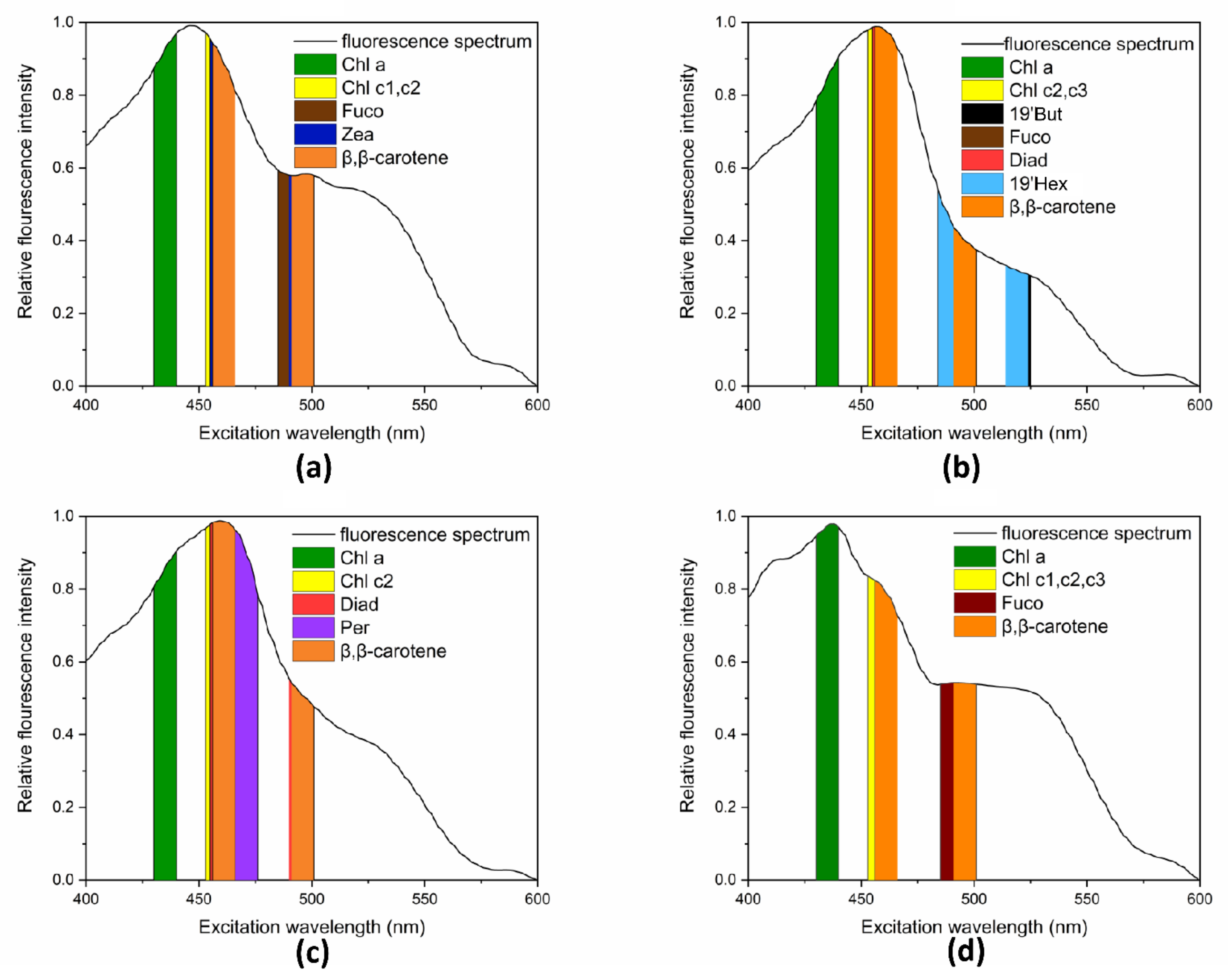 Chemosensors 09 00293 g003