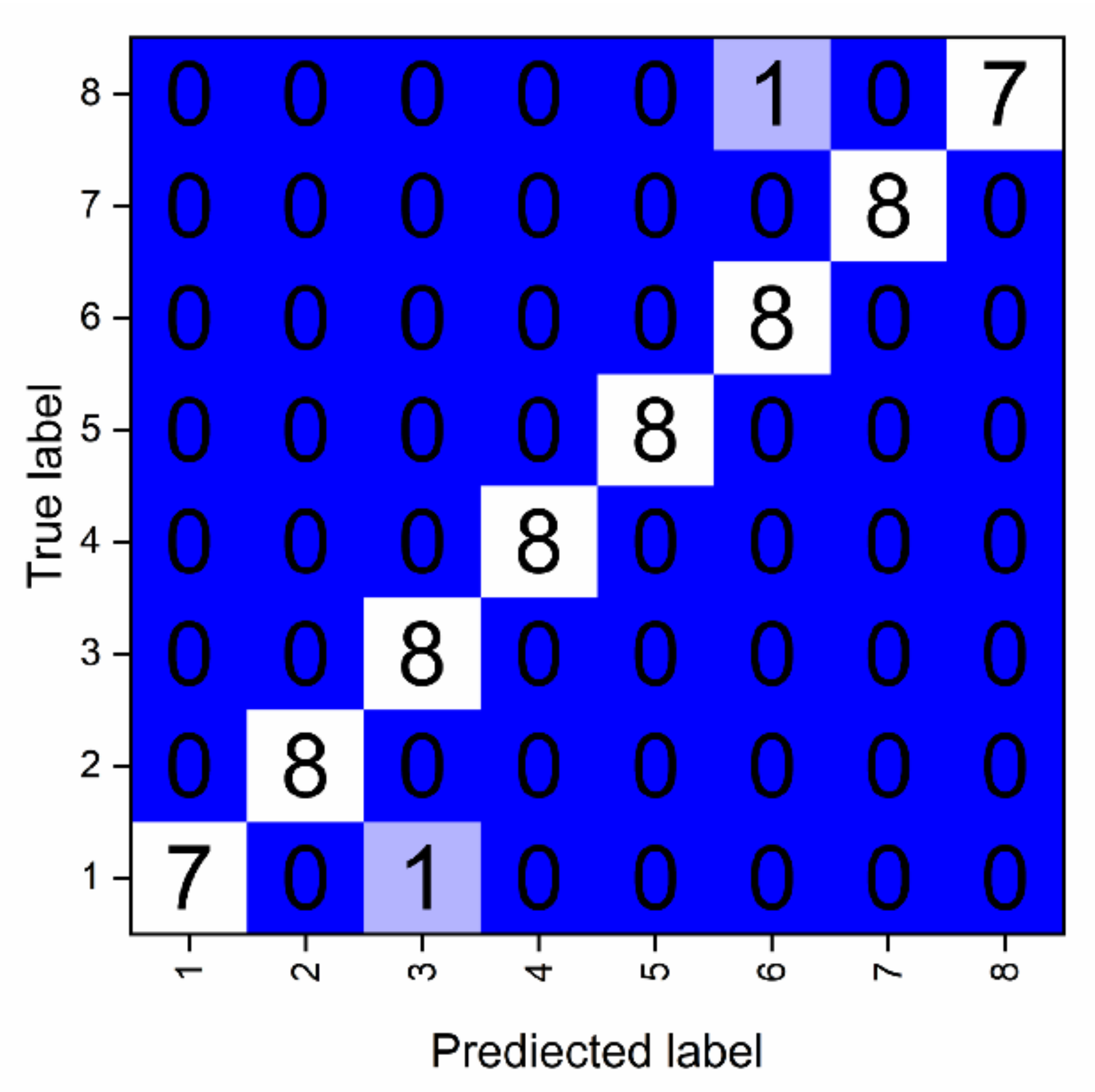 Chemosensors 09 00293 g005