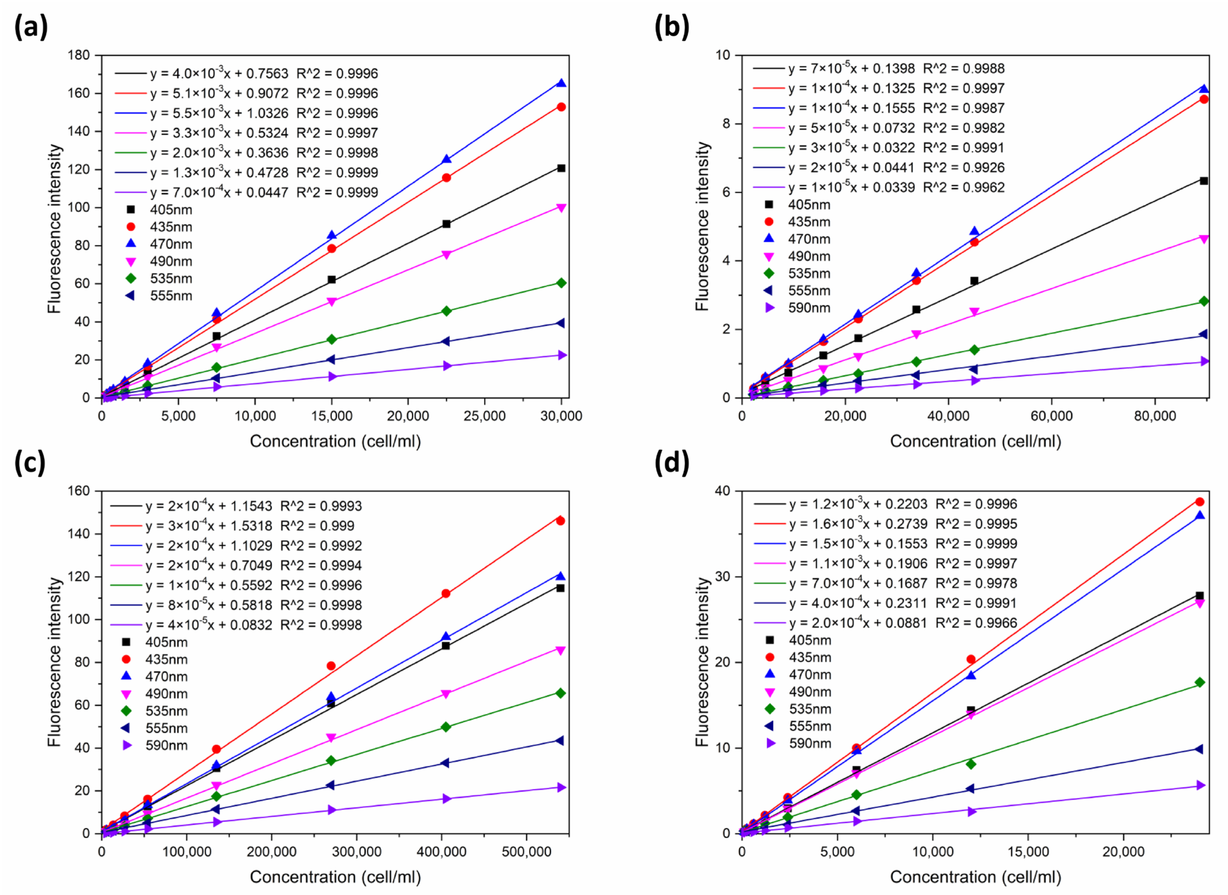 Chemosensors 09 00293 g006