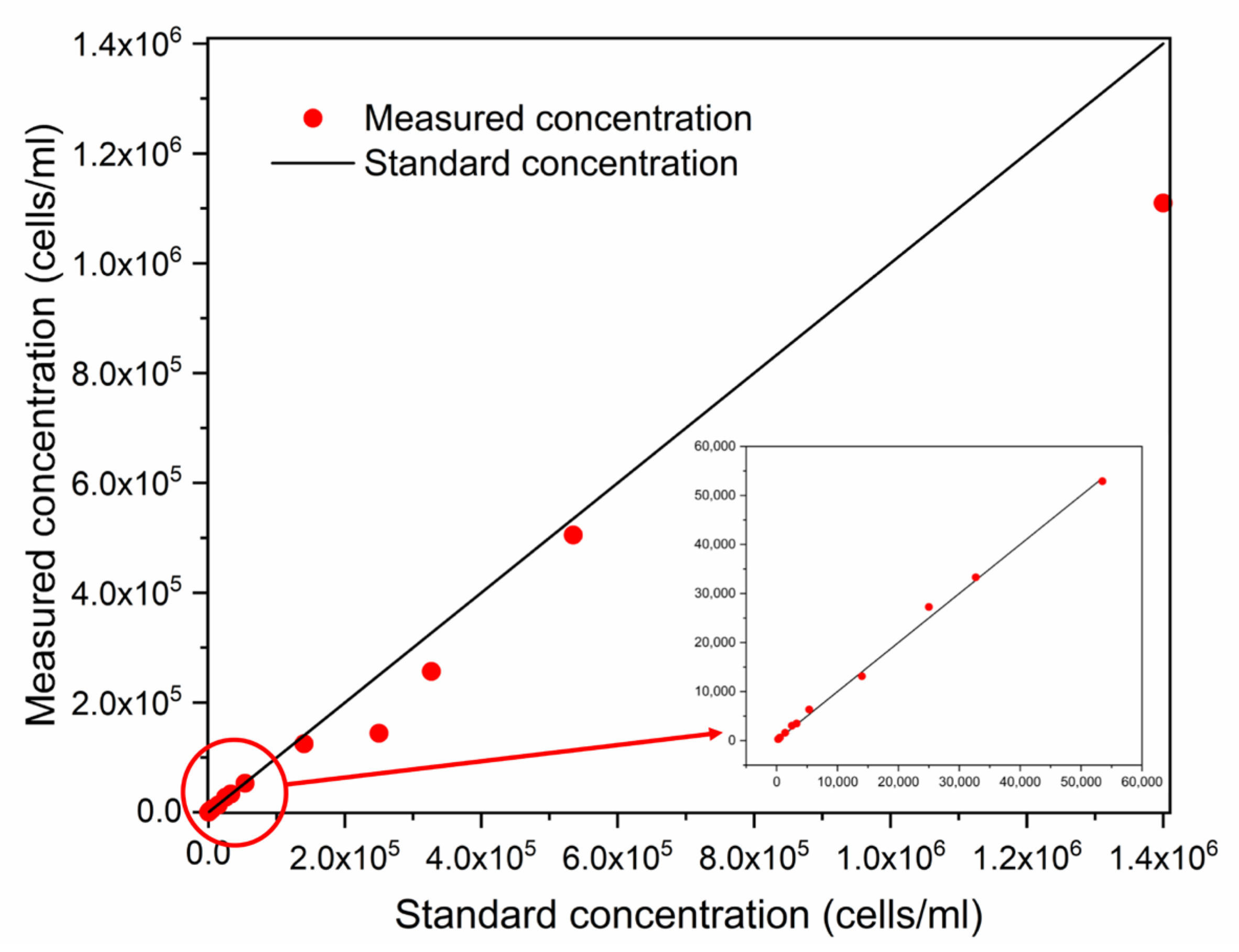 Chemosensors 09 00293 g007