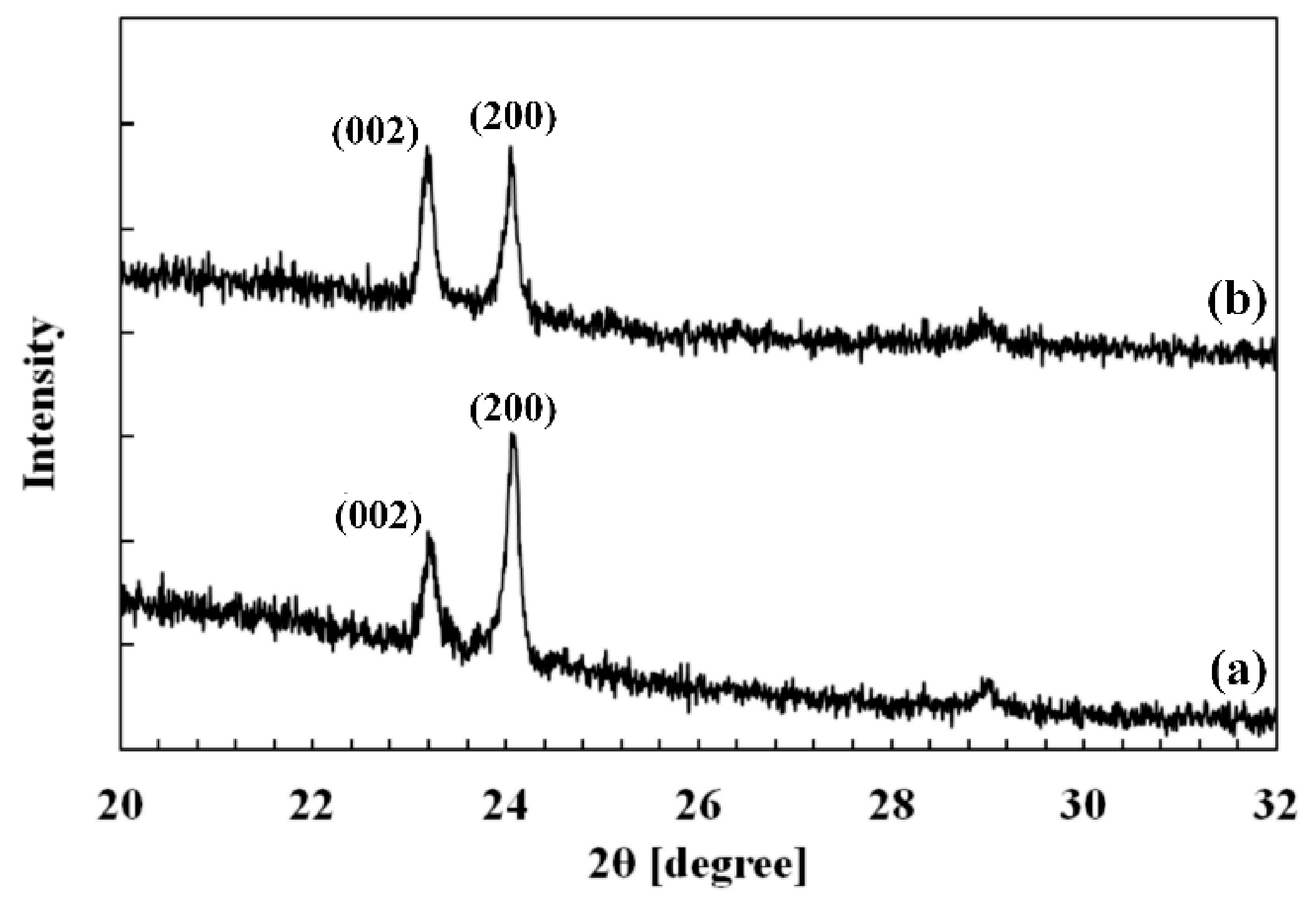 Chemosensors 09 00295 g003