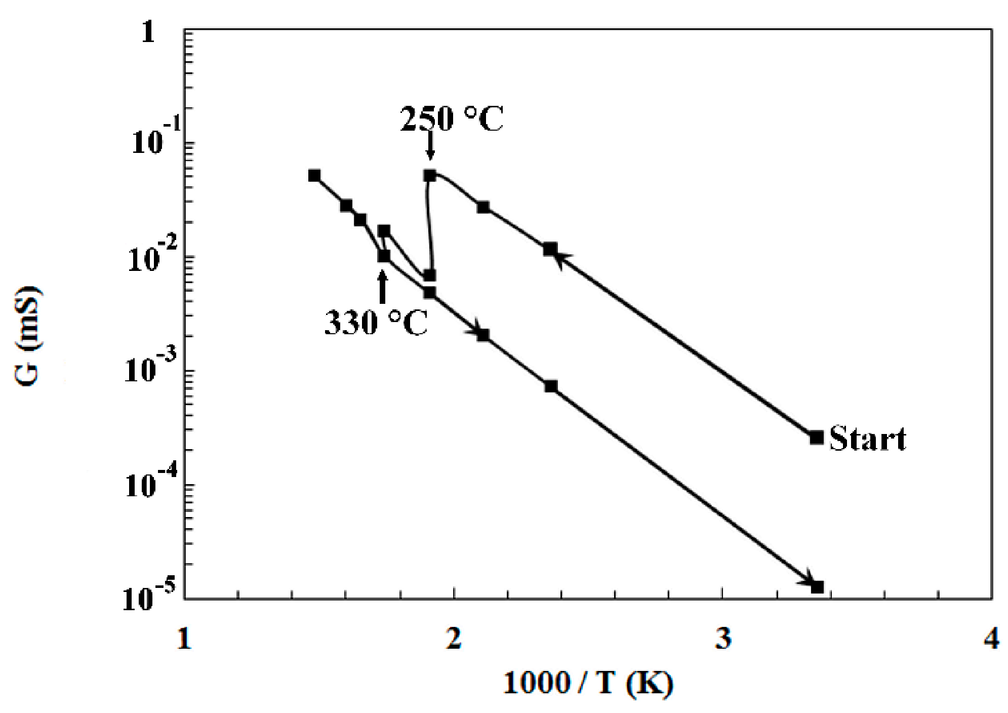 Chemosensors 09 00295 g006