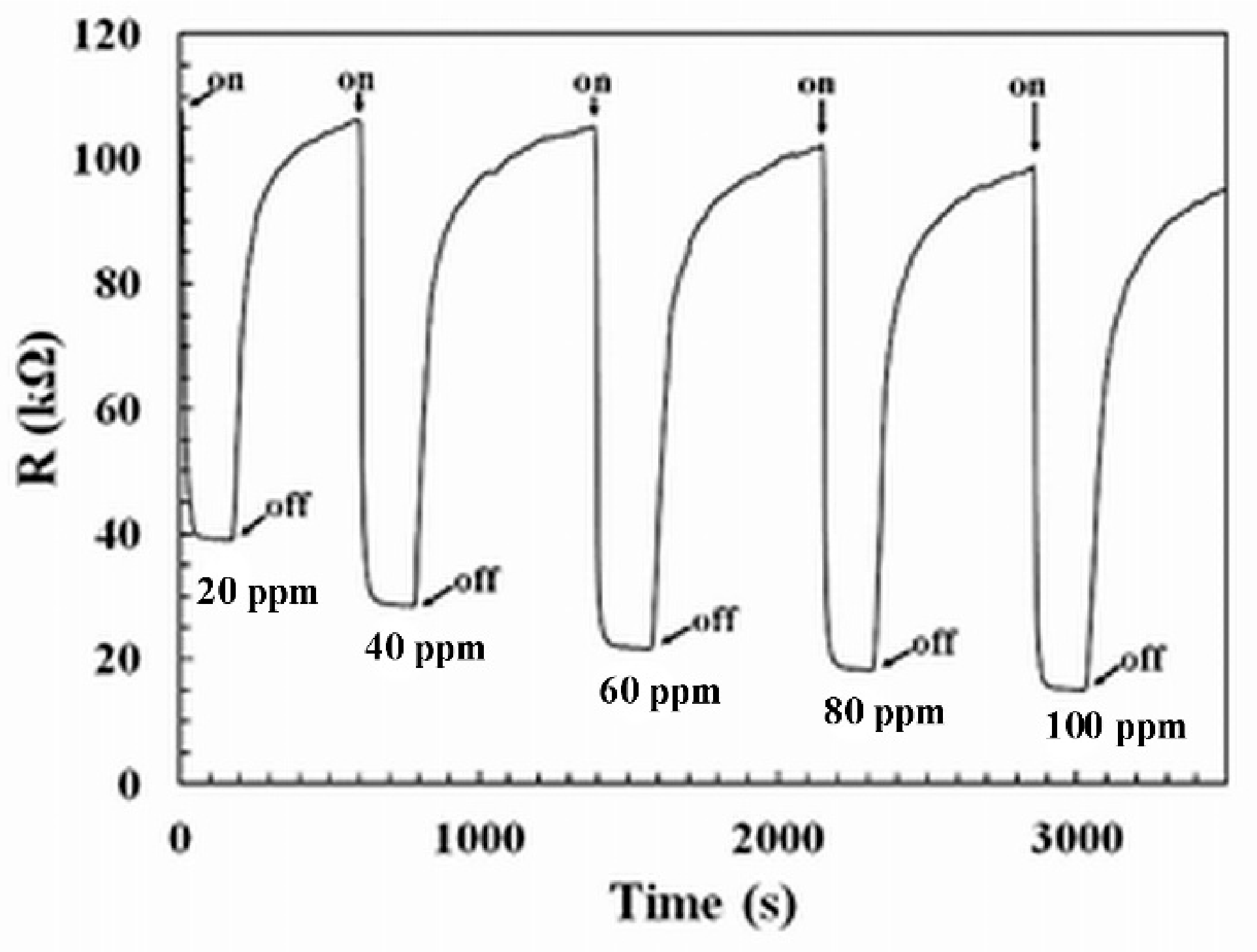 Chemosensors 09 00295 g009