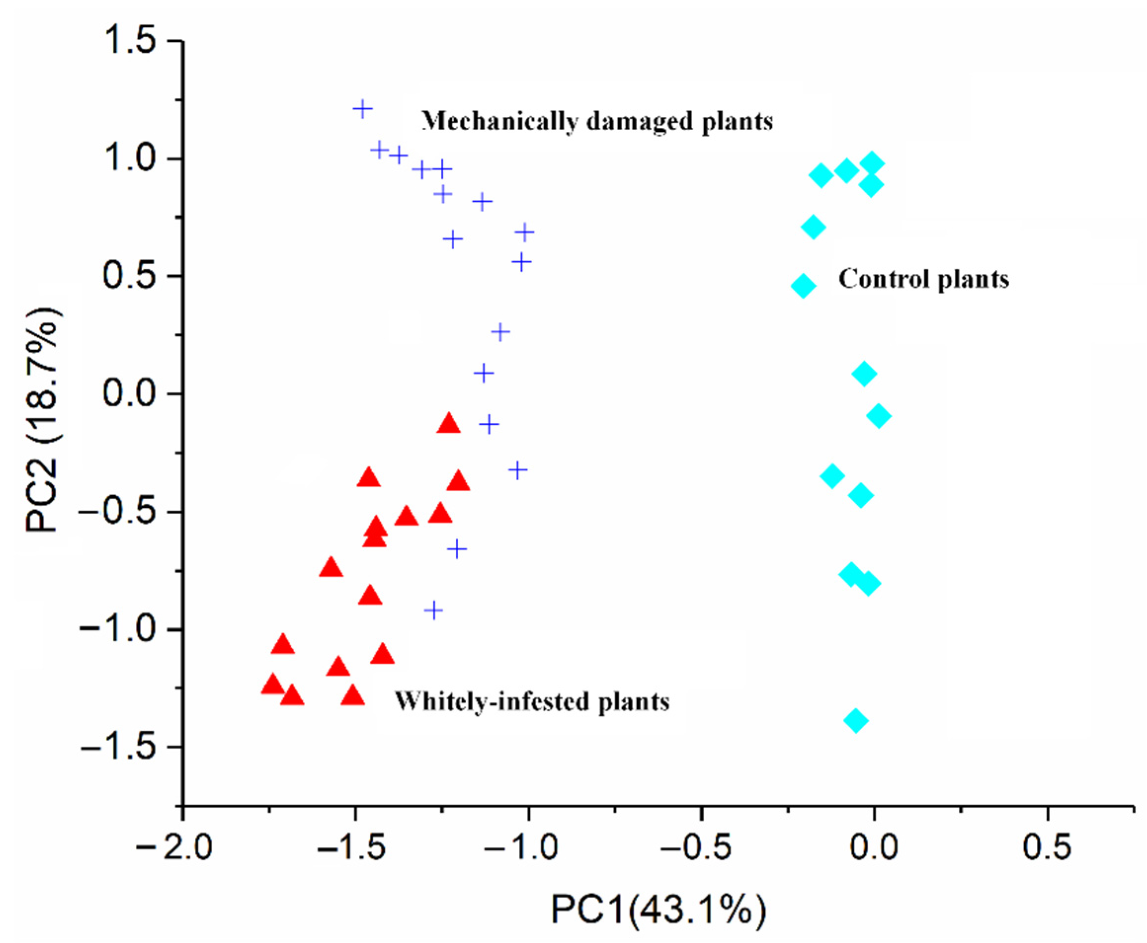 Chemosensors 09 00297 g009