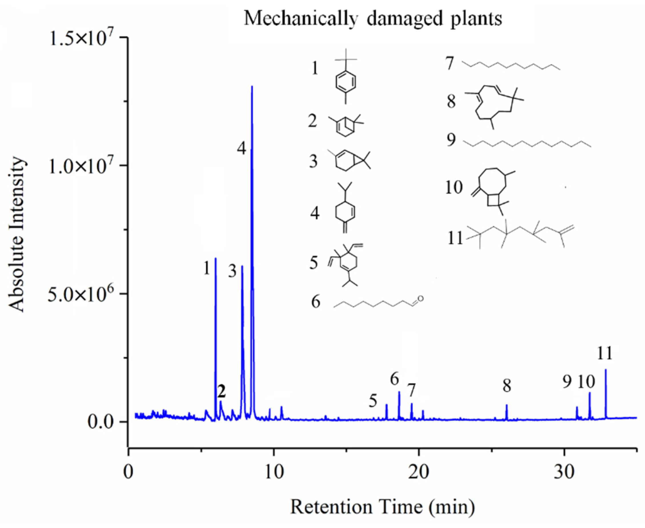 Chemosensors 09 00297 g010