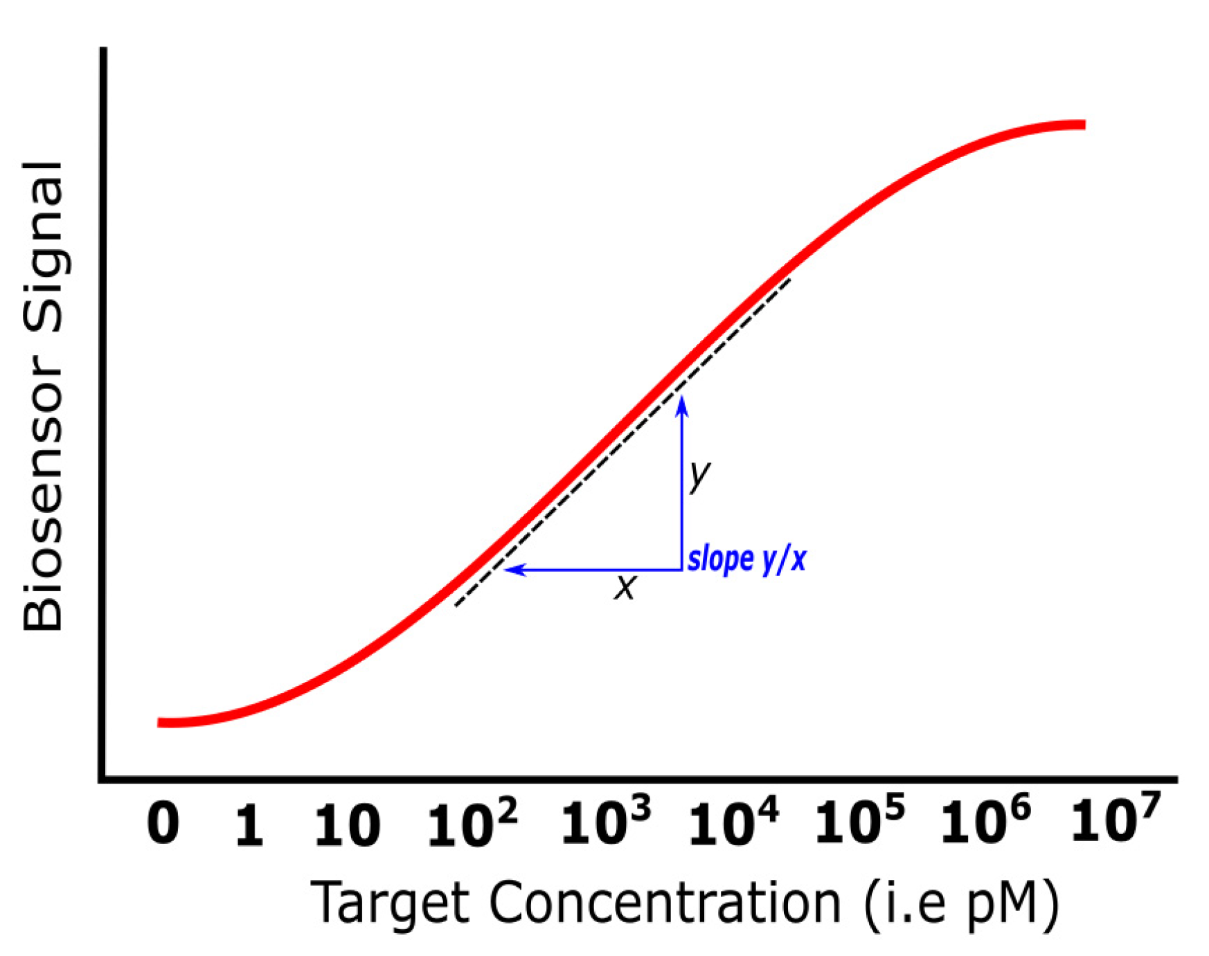 Chemosensors 09 00299 g006