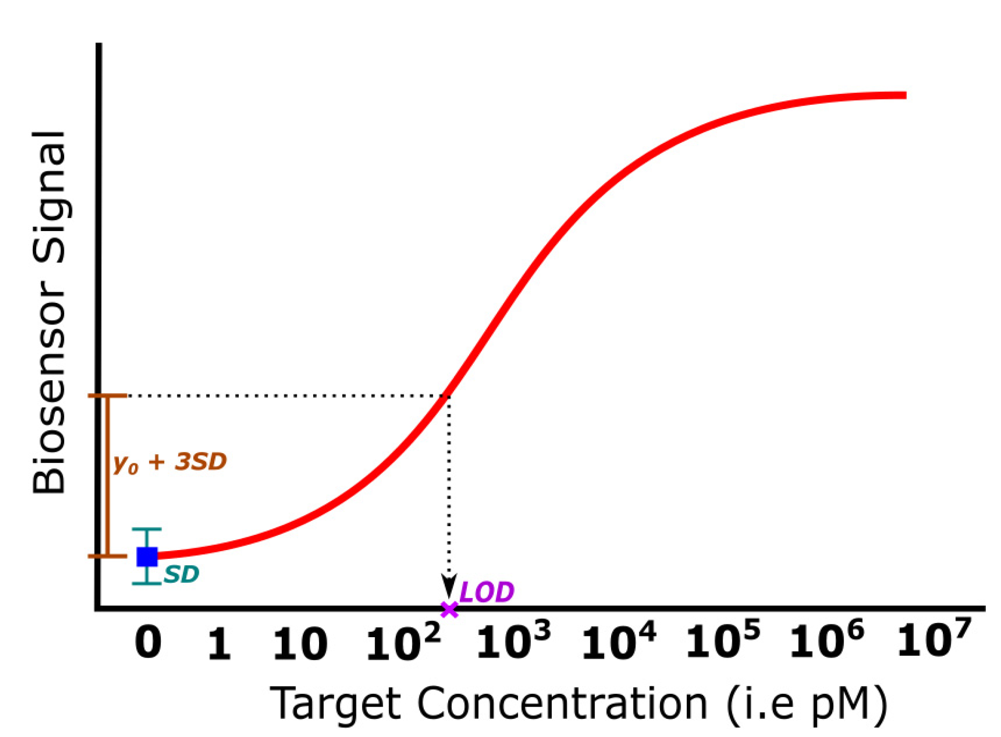 Chemosensors 09 00299 g008