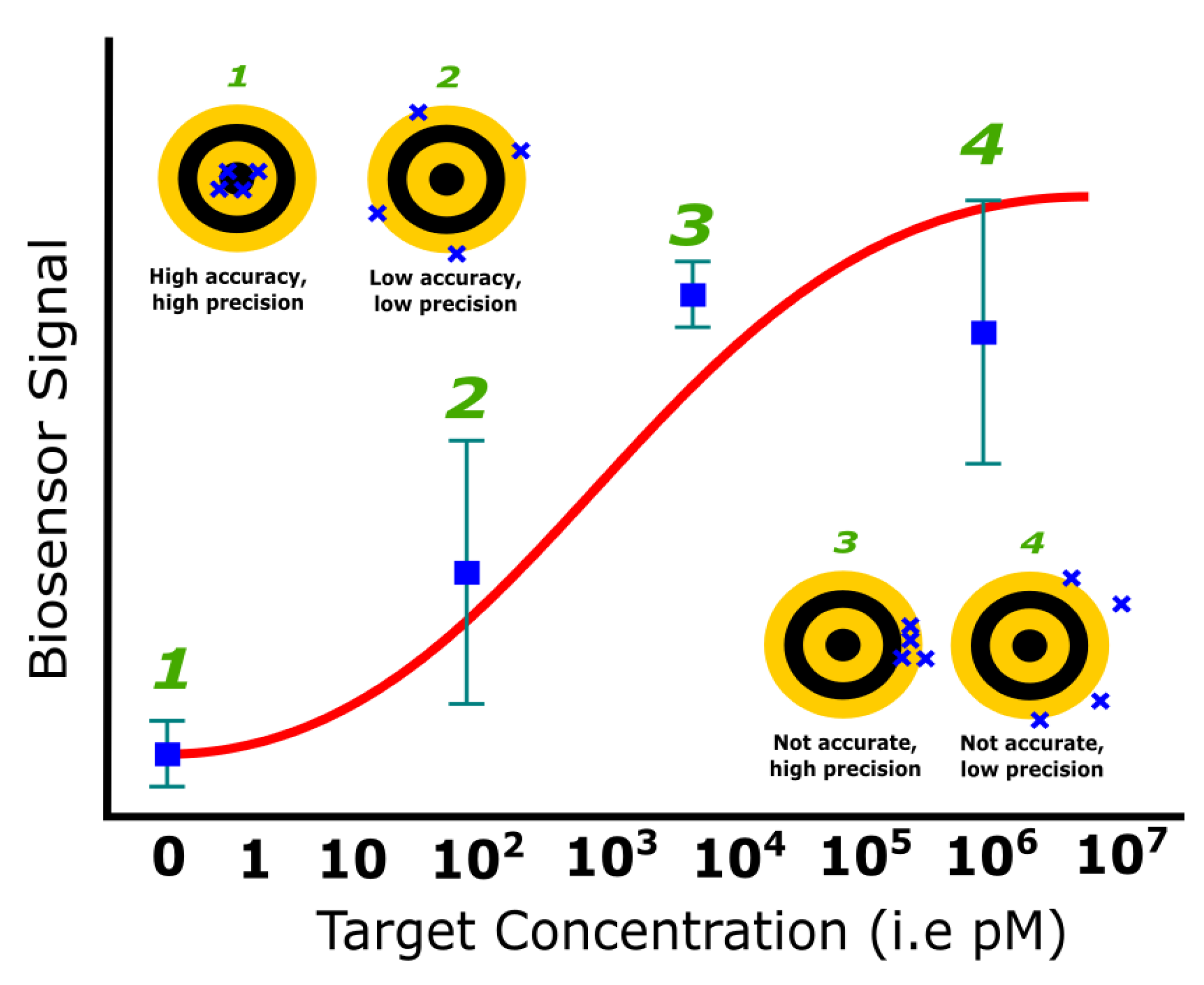 Chemosensors 09 00299 g010