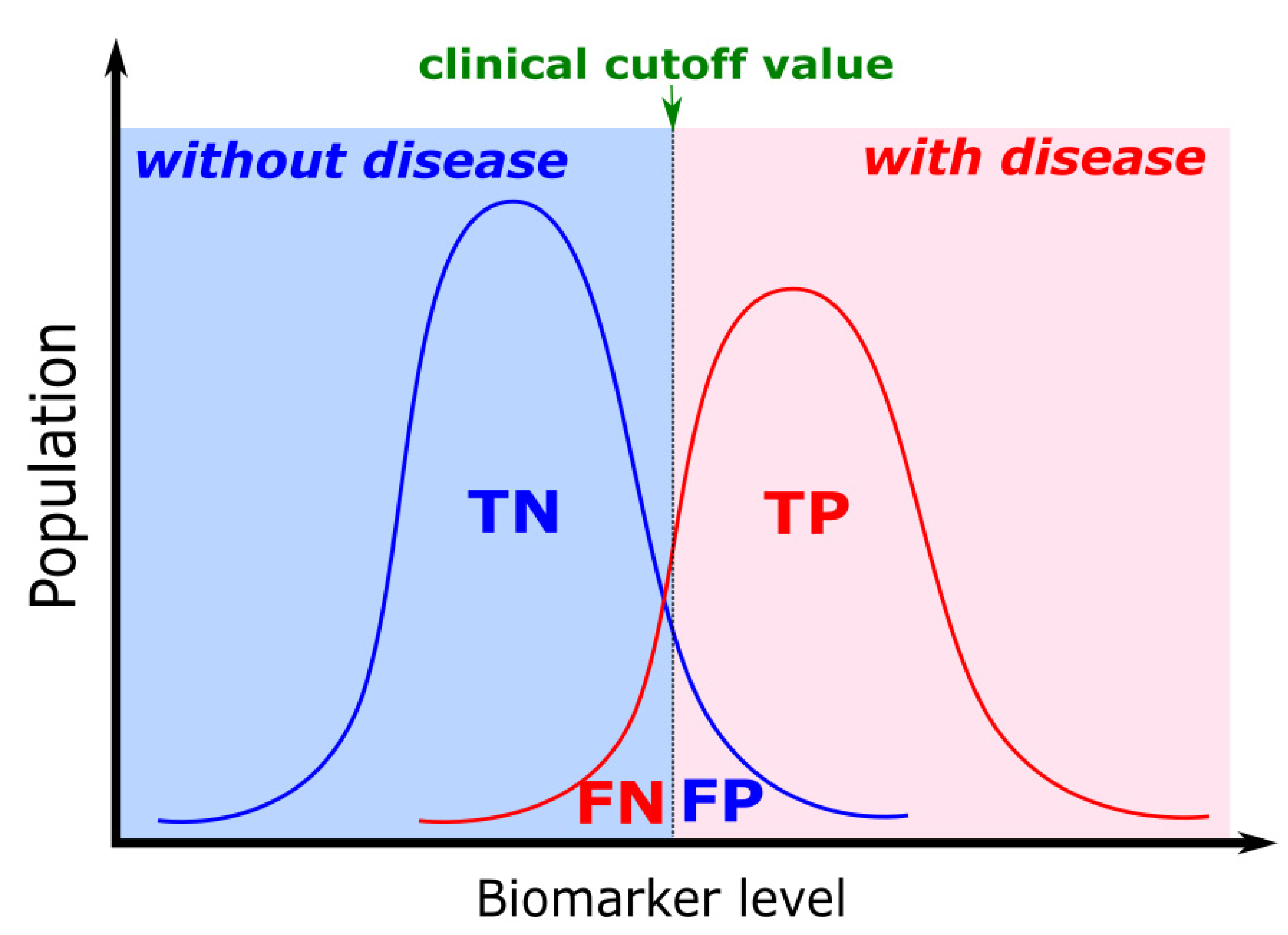 Chemosensors 09 00299 g011