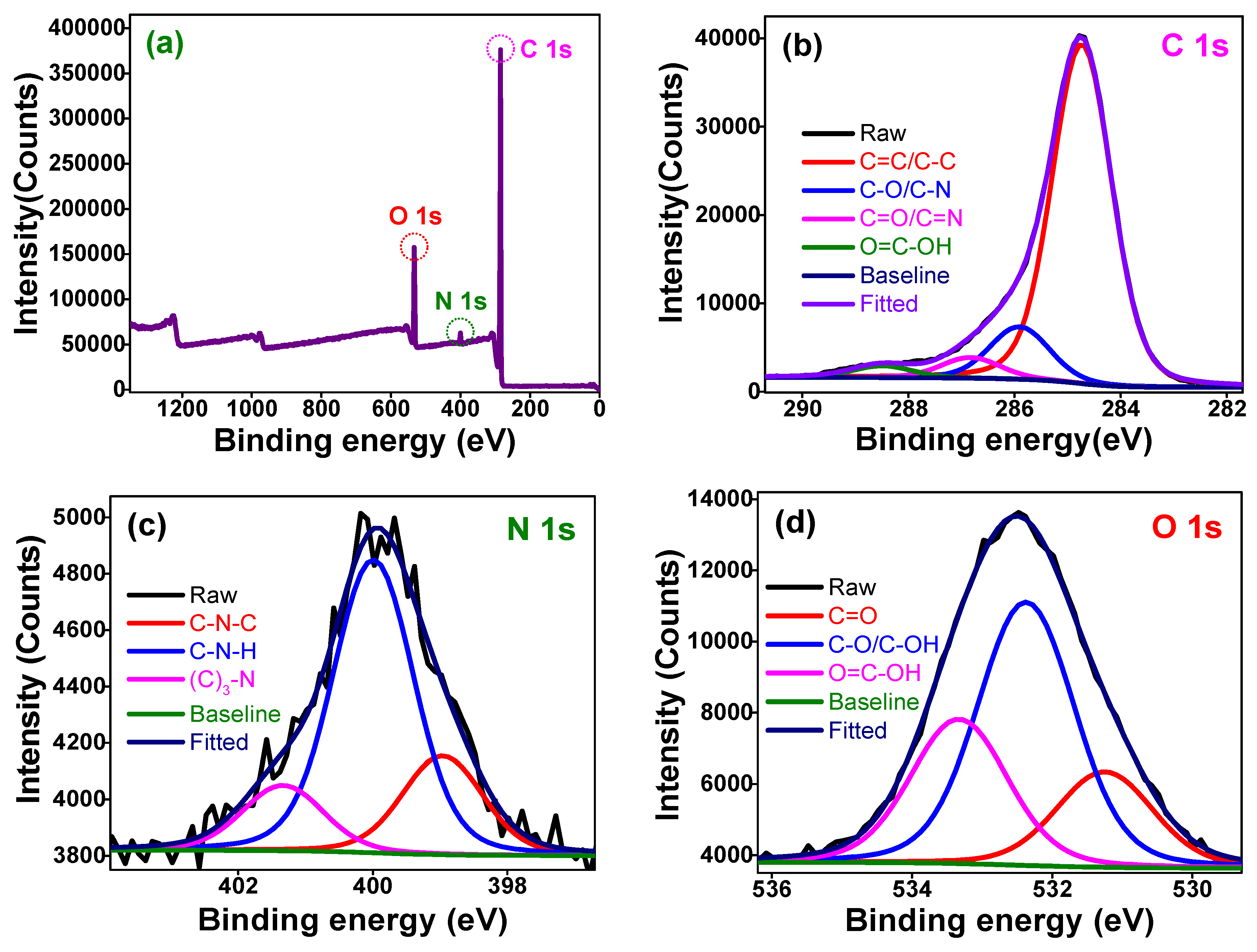 Chemosensors 09 00301 g003