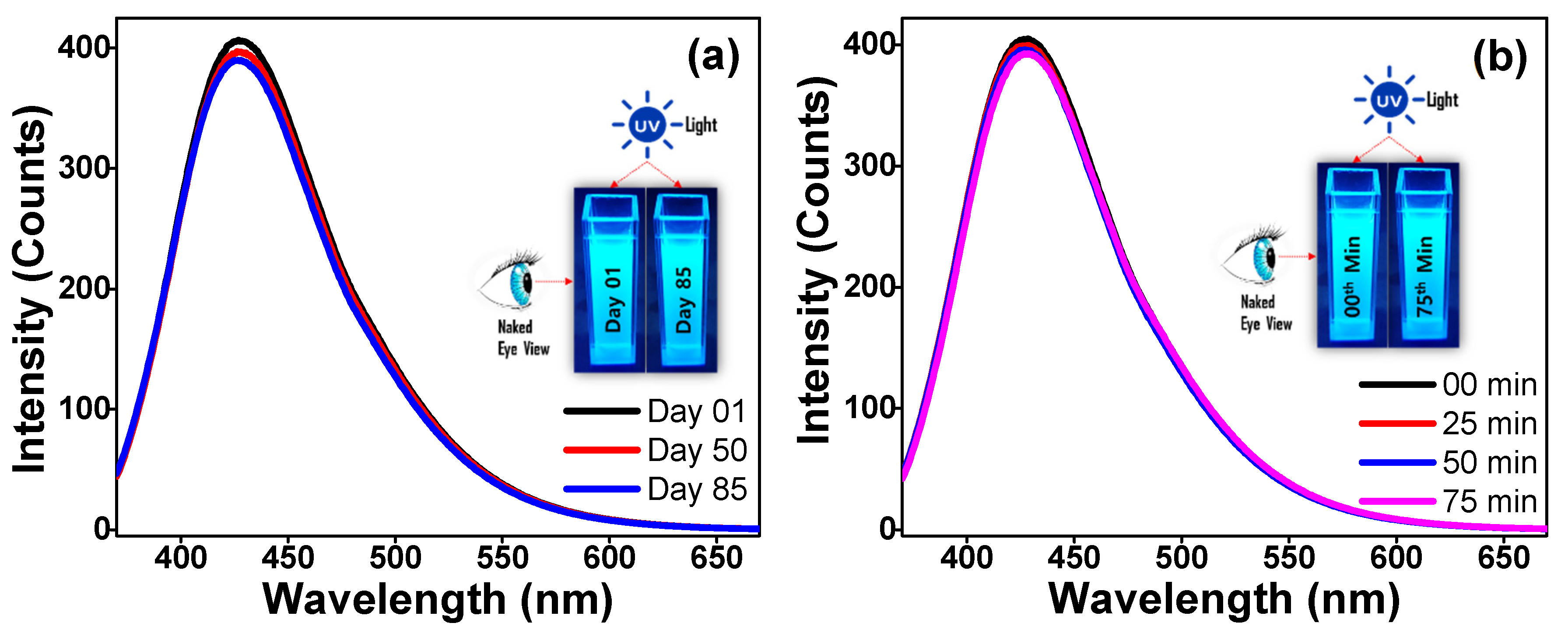 Chemosensors 09 00301 g005