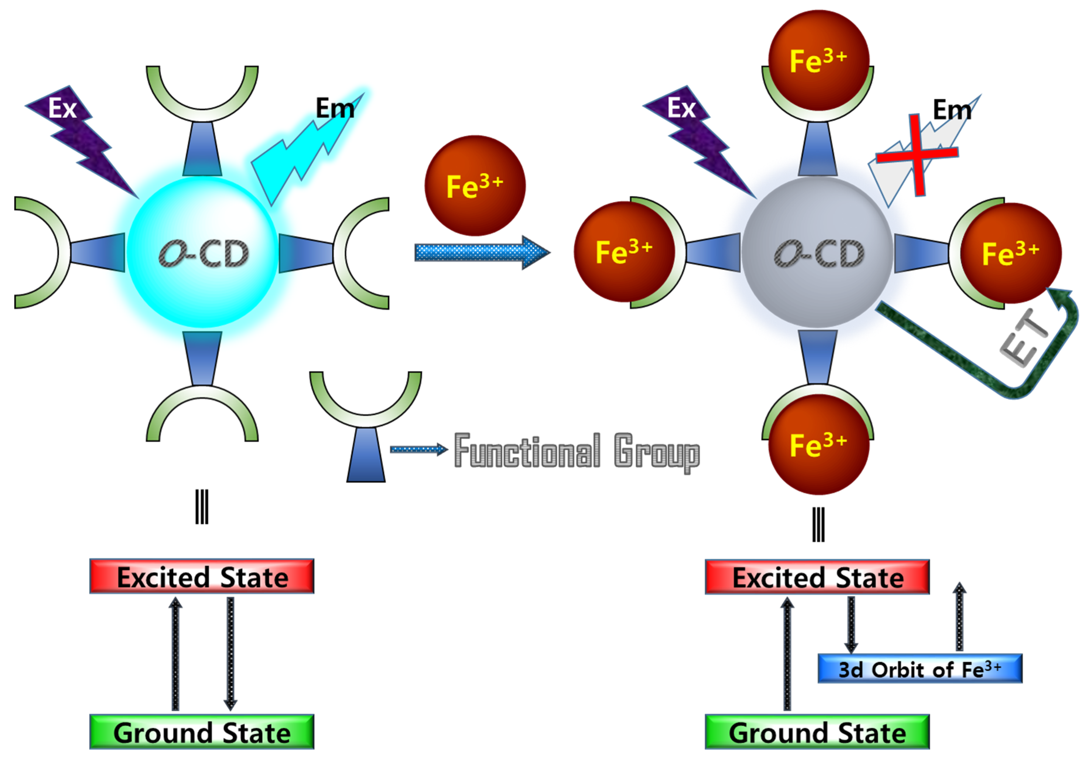 Chemosensors 09 00301 g007