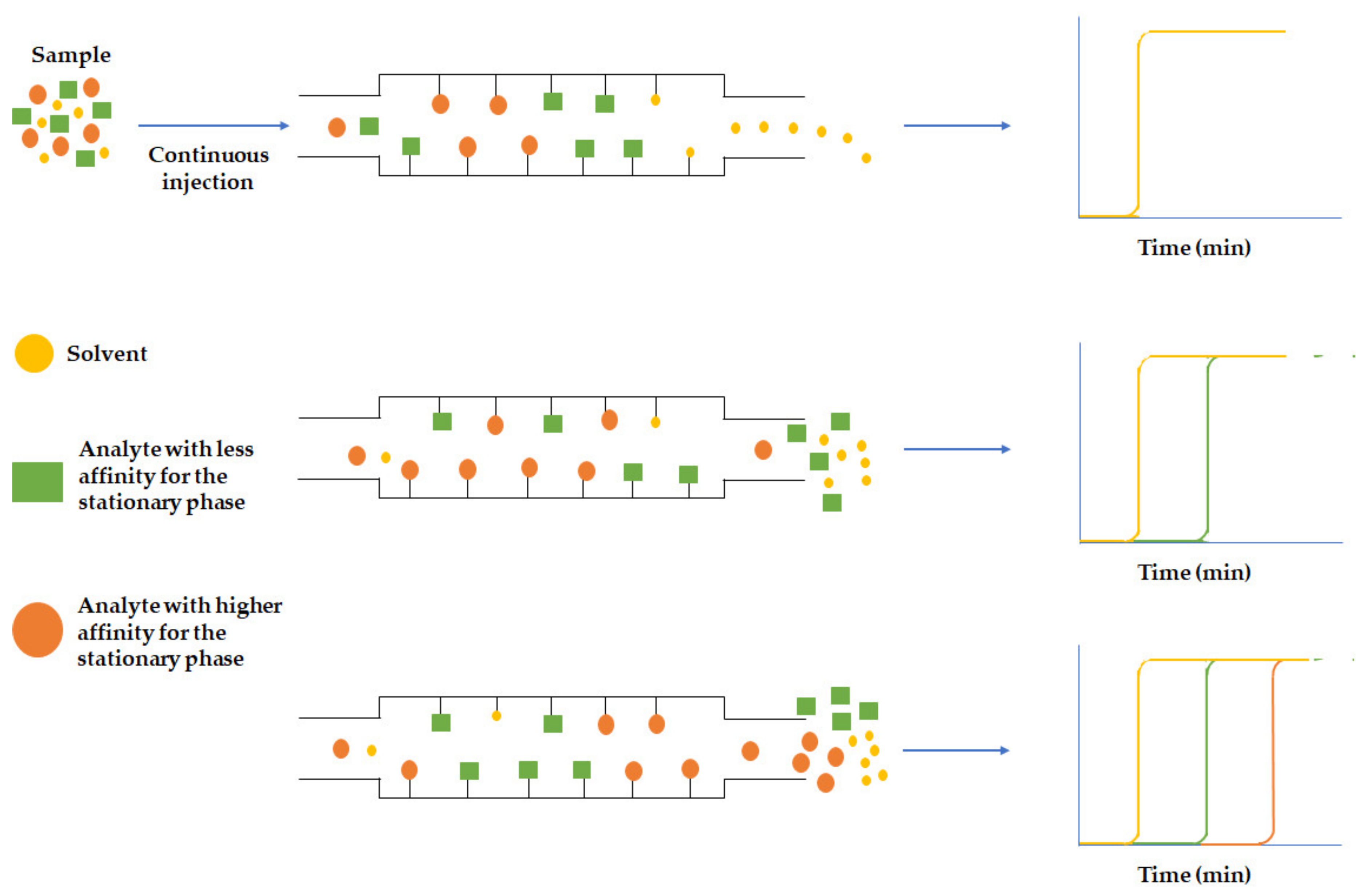 Chemosensors 09 00304 g003