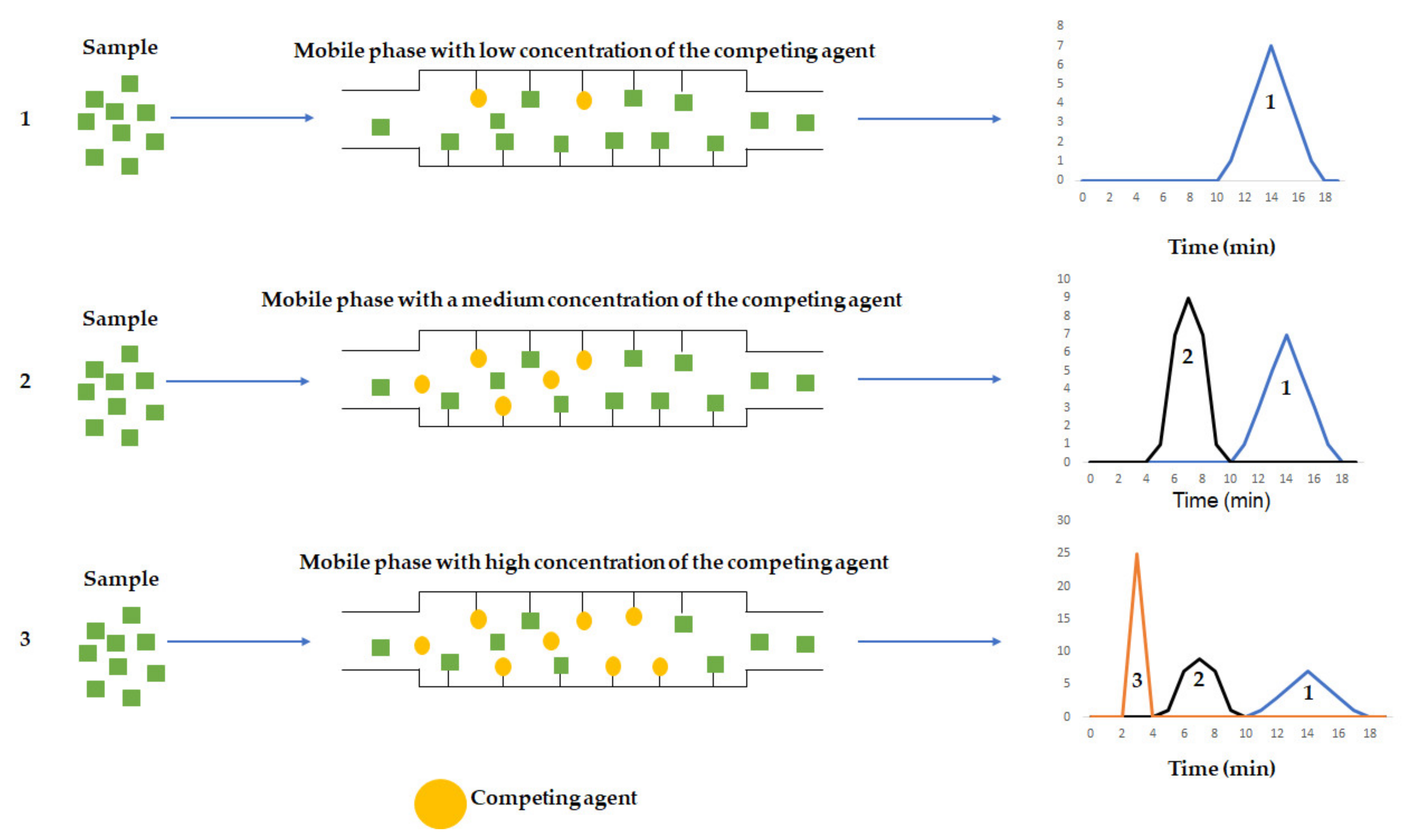 Chemosensors 09 00304 g004