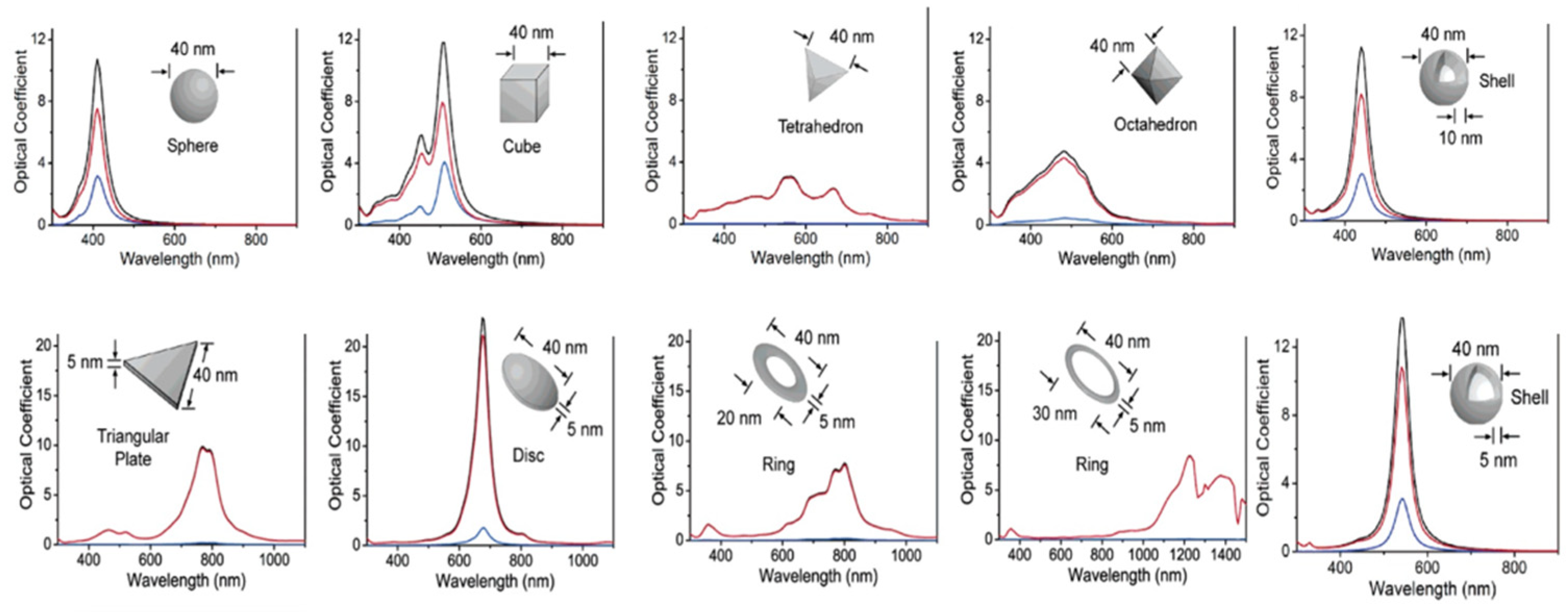 Chemosensors 09 00305 g003
