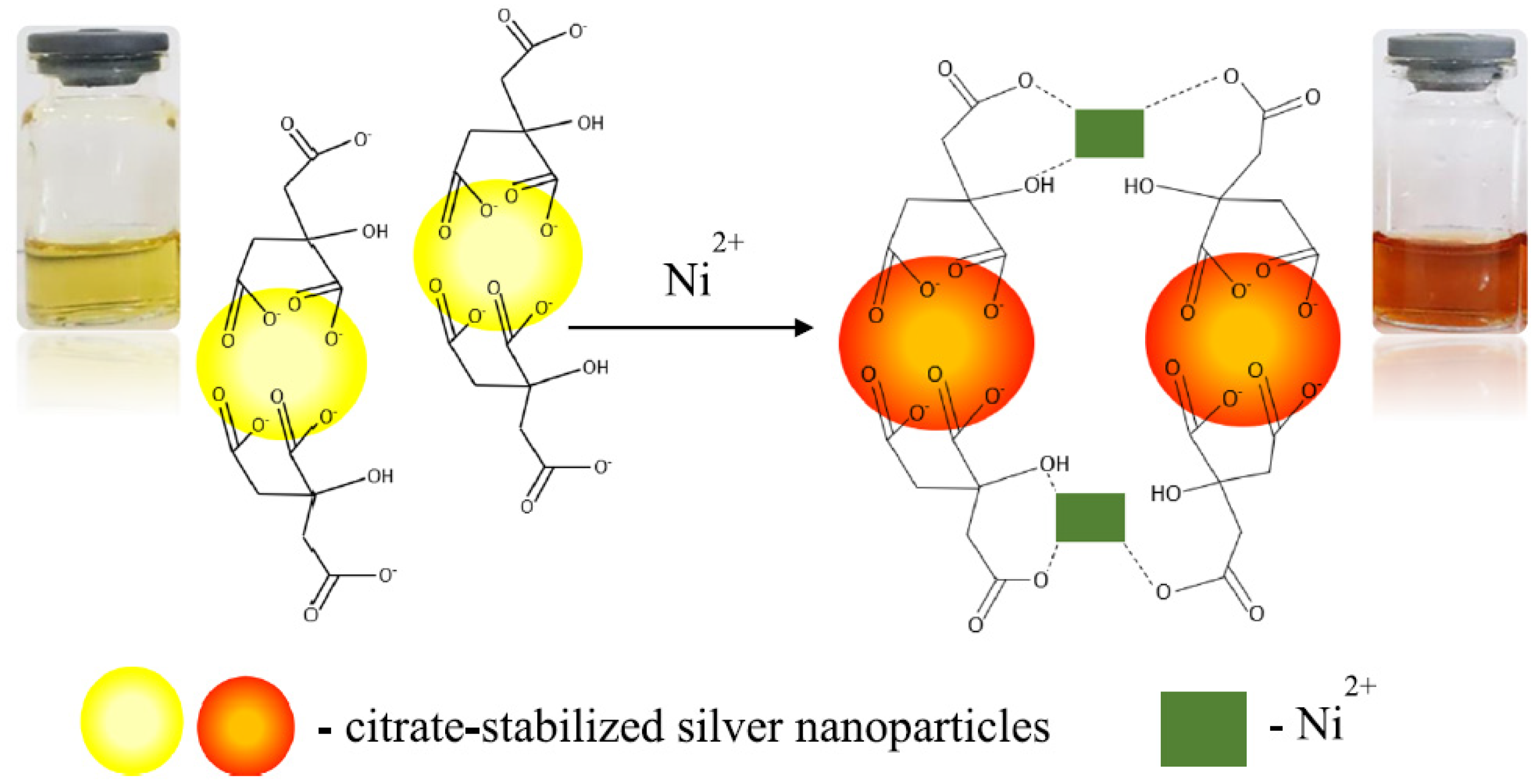 Chemosensors 09 00305 g004