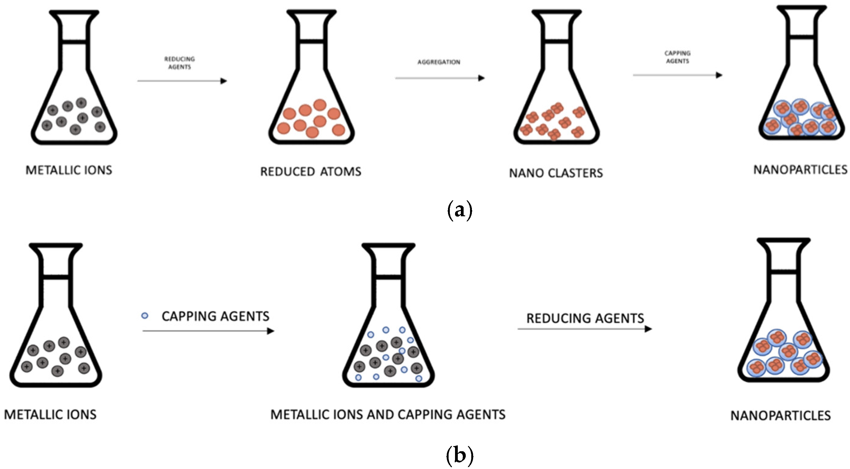 Chemosensors 09 00305 sch001