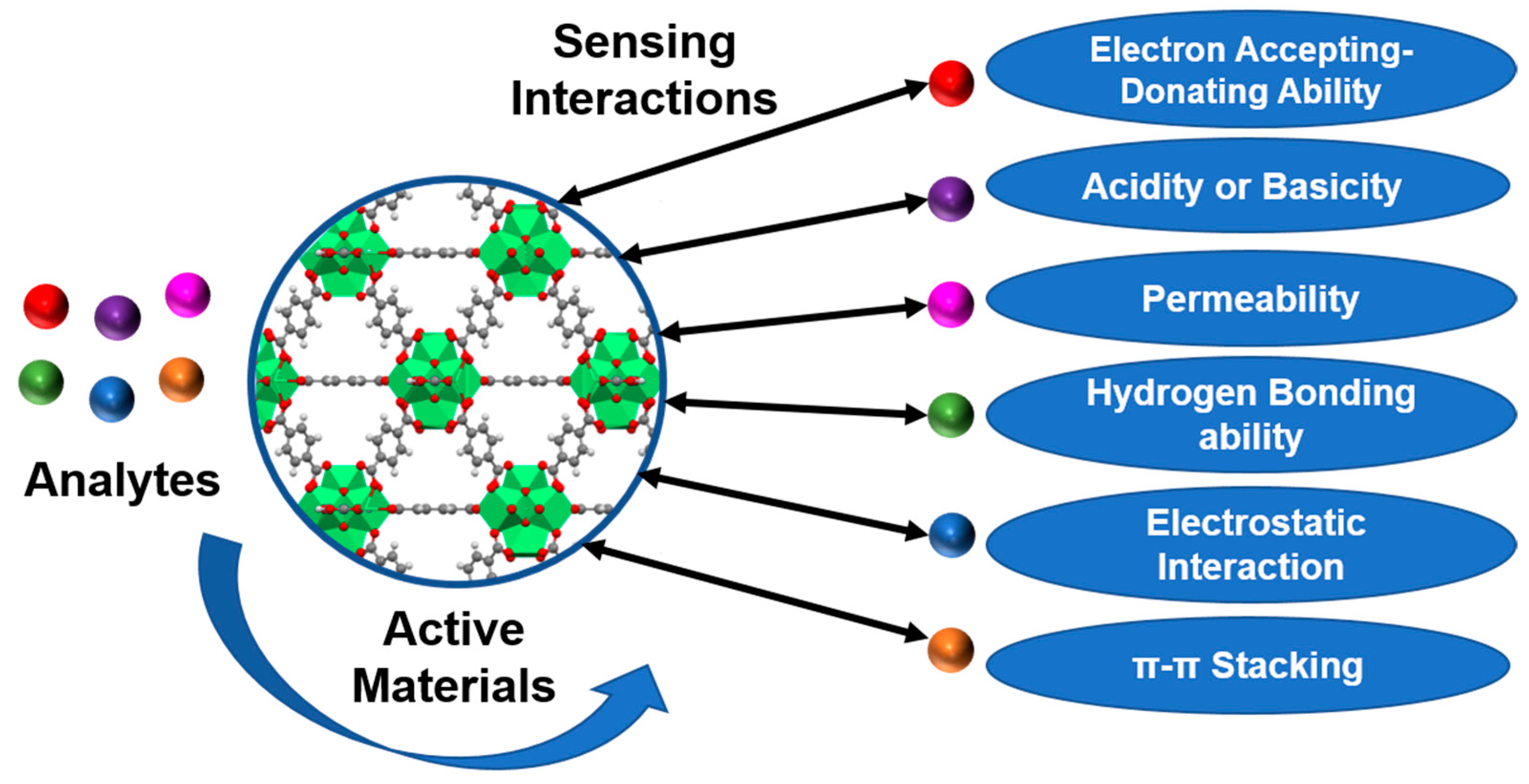 Chemosensors 09 00306 g001