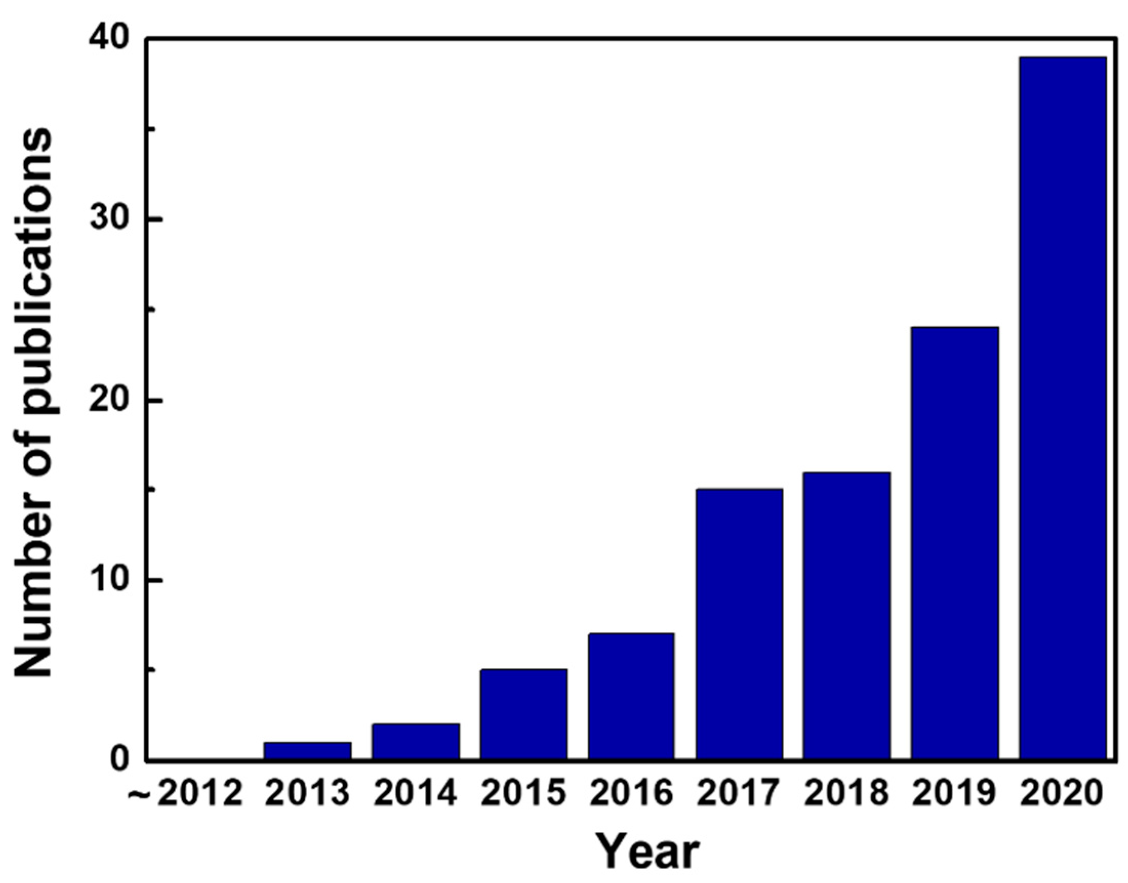 Chemosensors 09 00306 g002