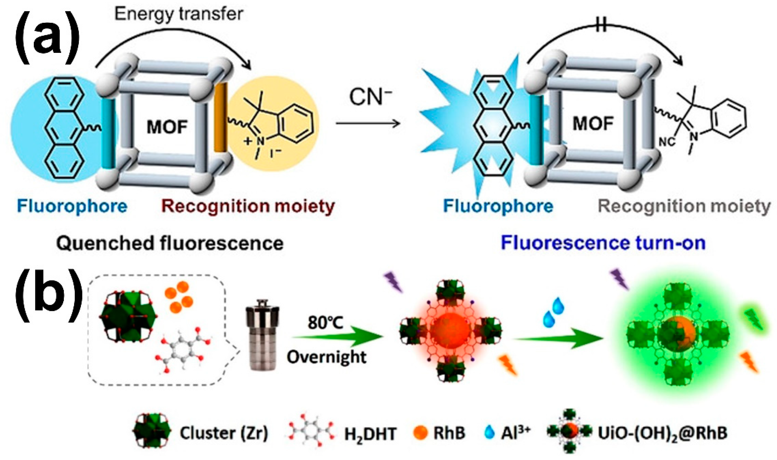 Chemosensors 09 00306 g003
