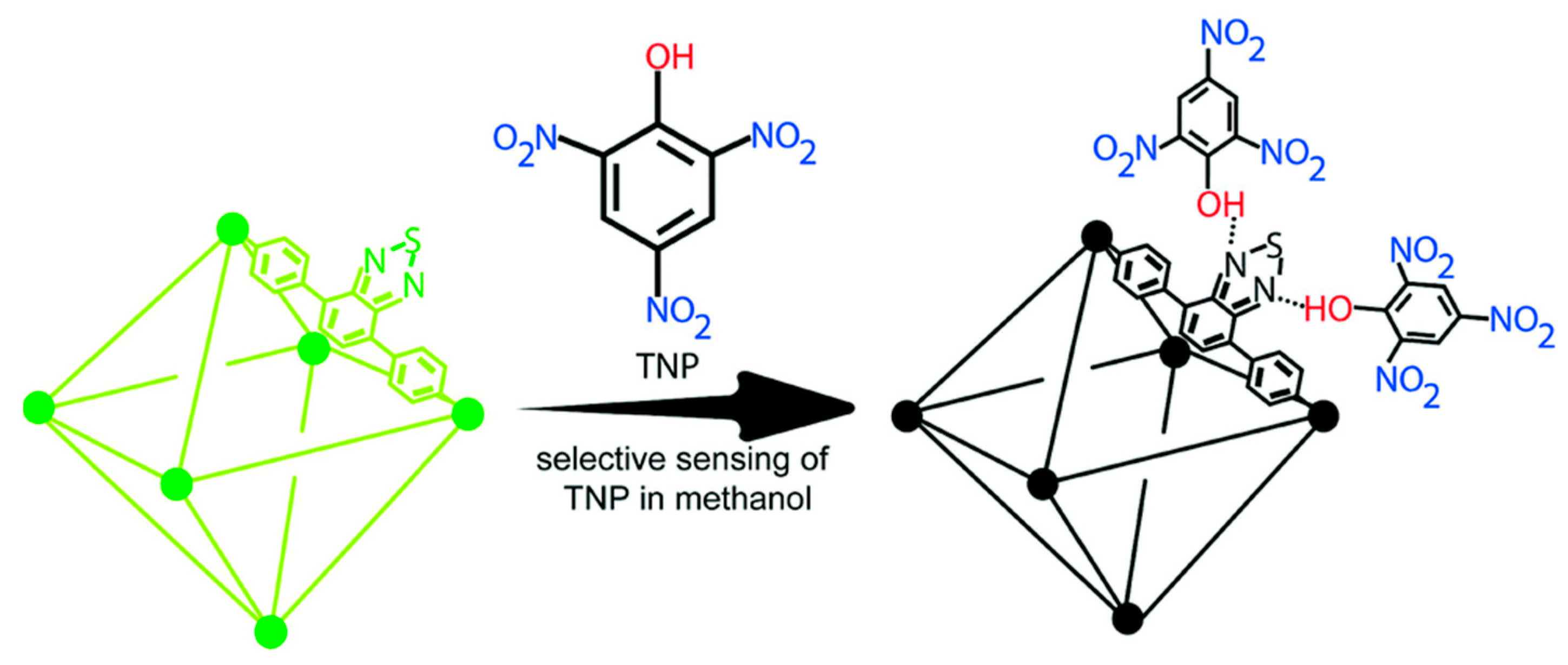 Chemosensors 09 00306 g004