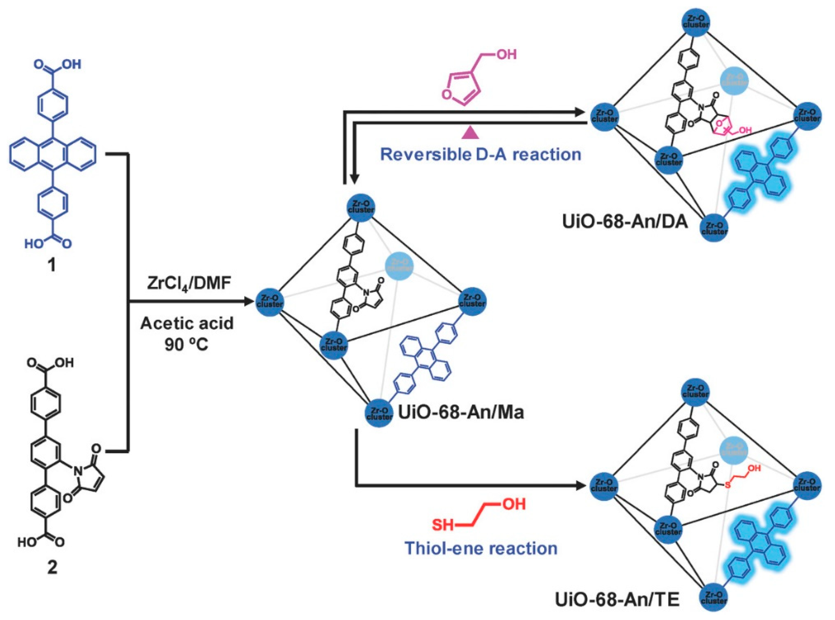 Chemosensors 09 00306 g005