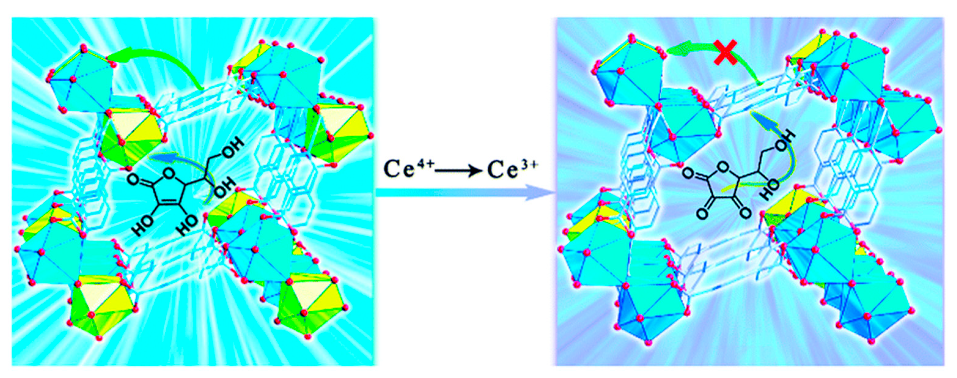 Chemosensors 09 00306 g008