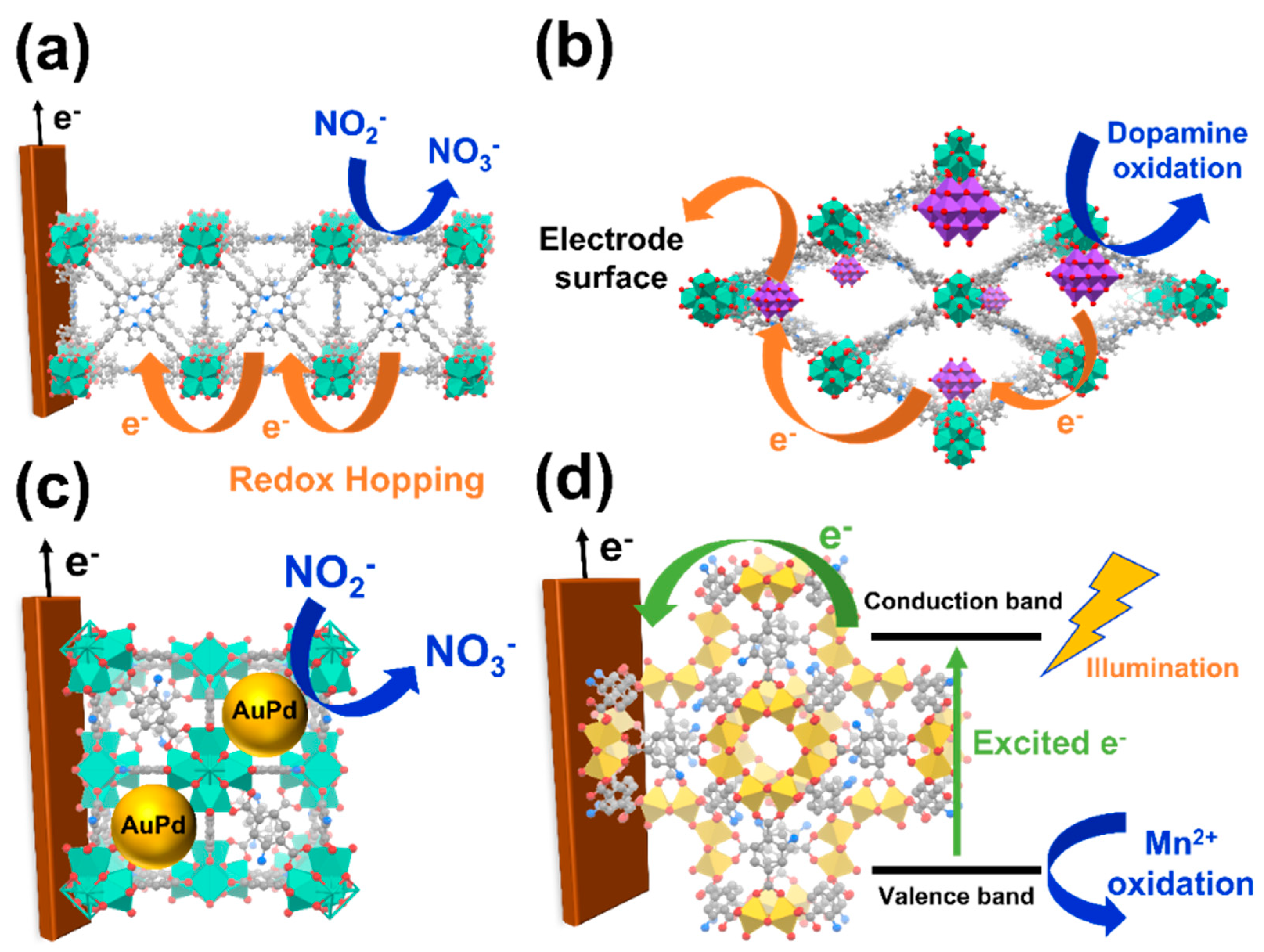 Chemosensors 09 00306 g009