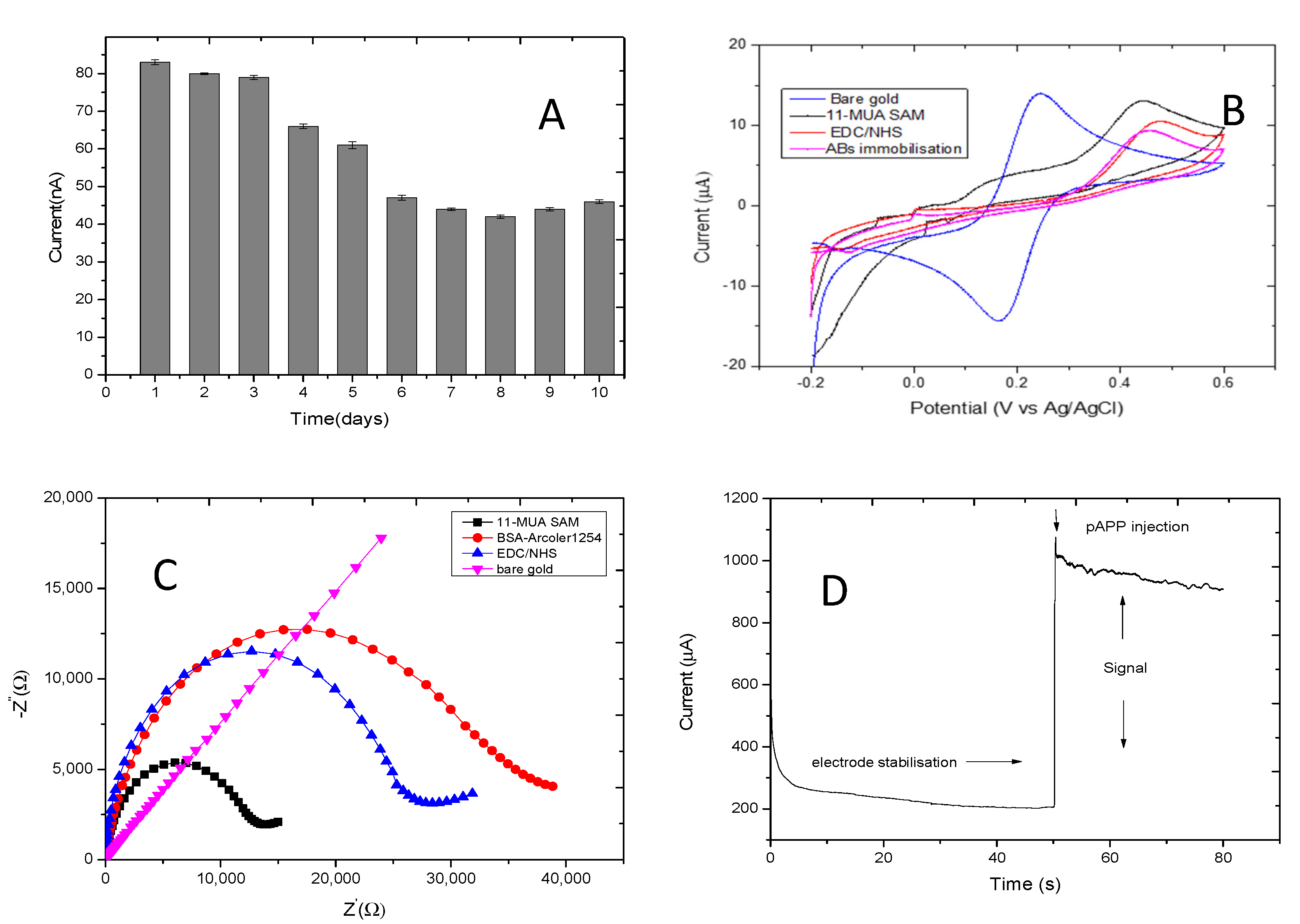 Chemosensors 09 00307 g005