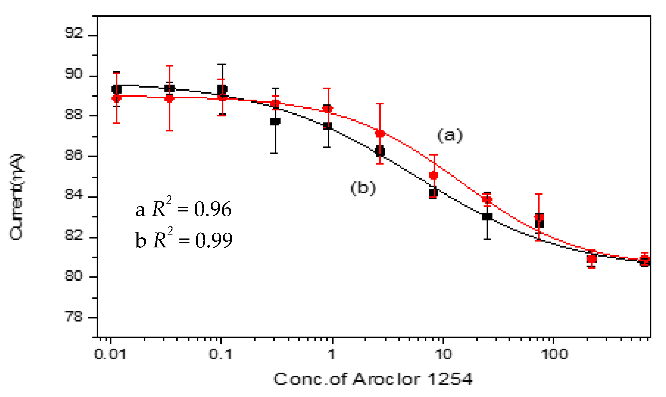 Chemosensors 09 00307 g006