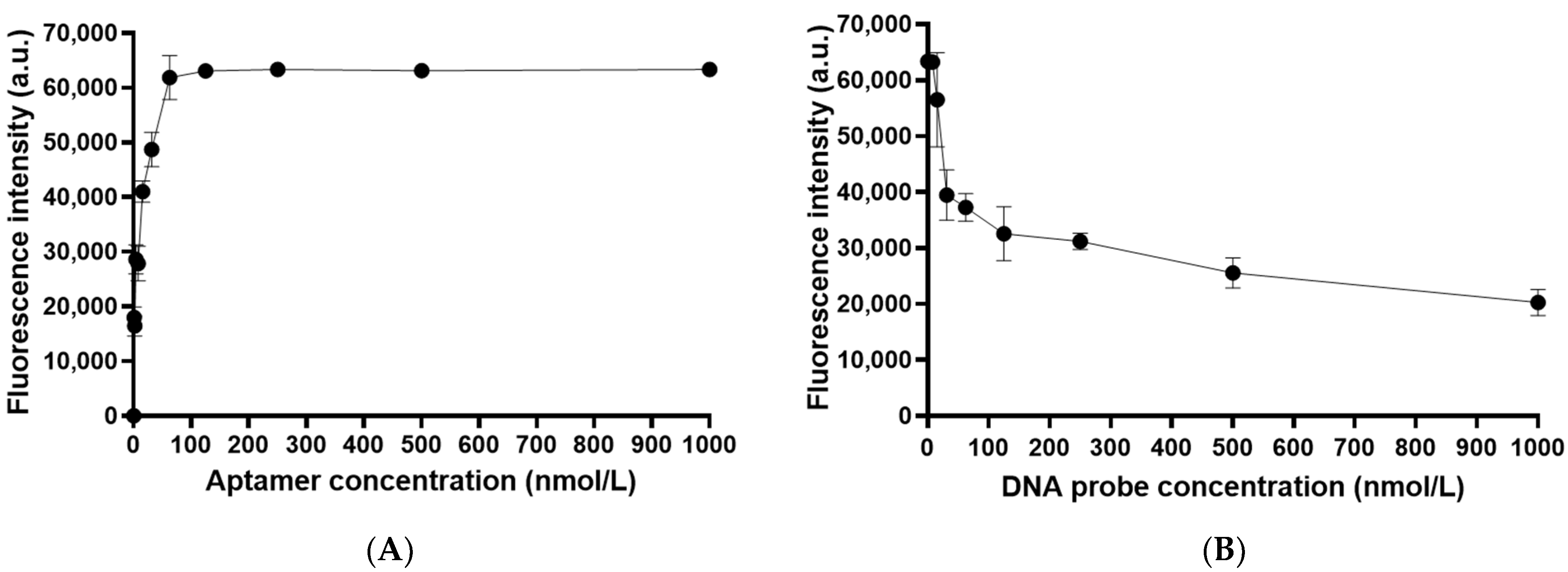 Chemosensors 09 00309 g003