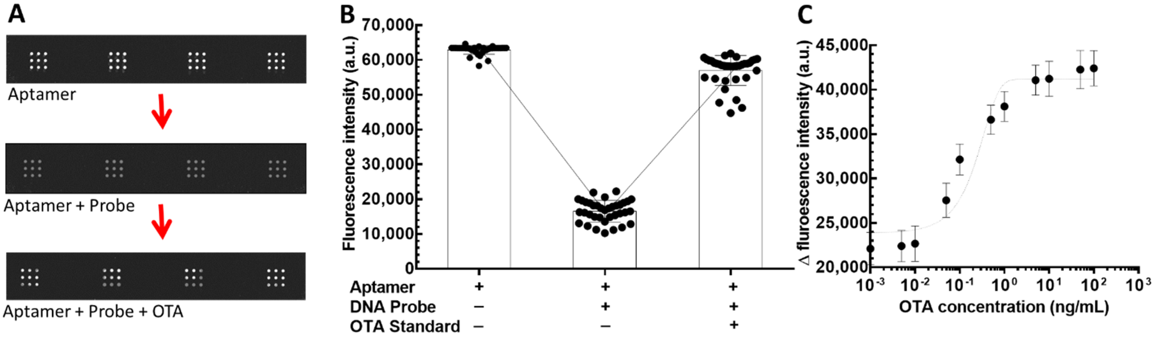 Chemosensors 09 00309 g004