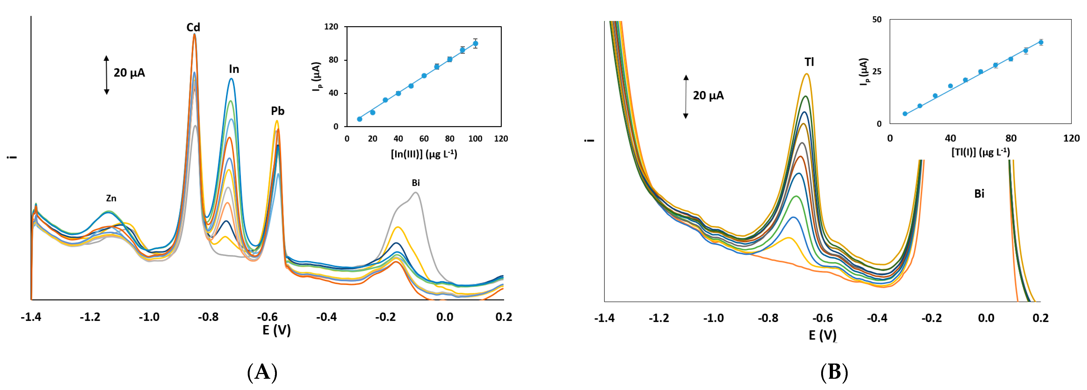 Chemosensors 09 00310 g005