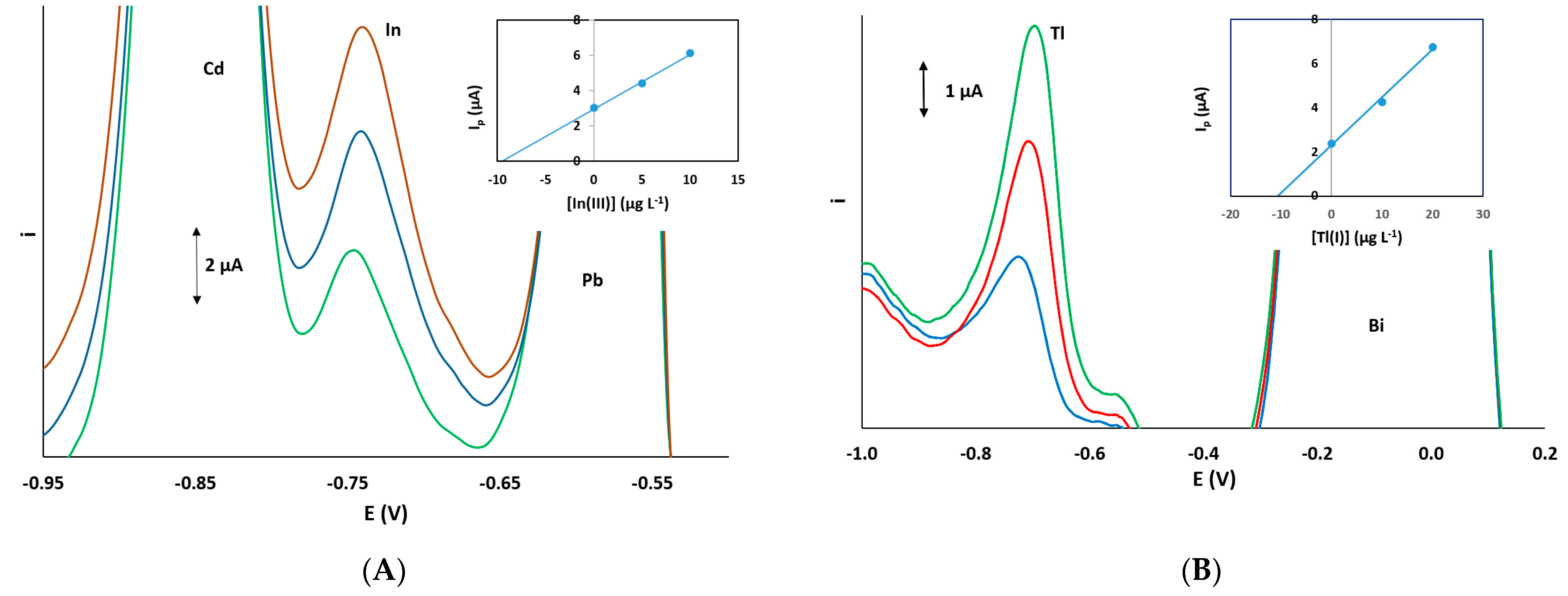 Chemosensors 09 00310 g006