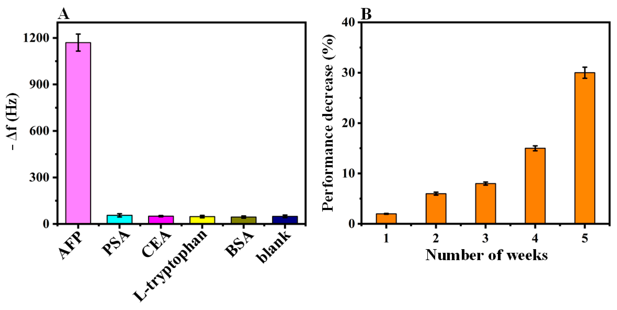 Chemosensors 09 00311 g007