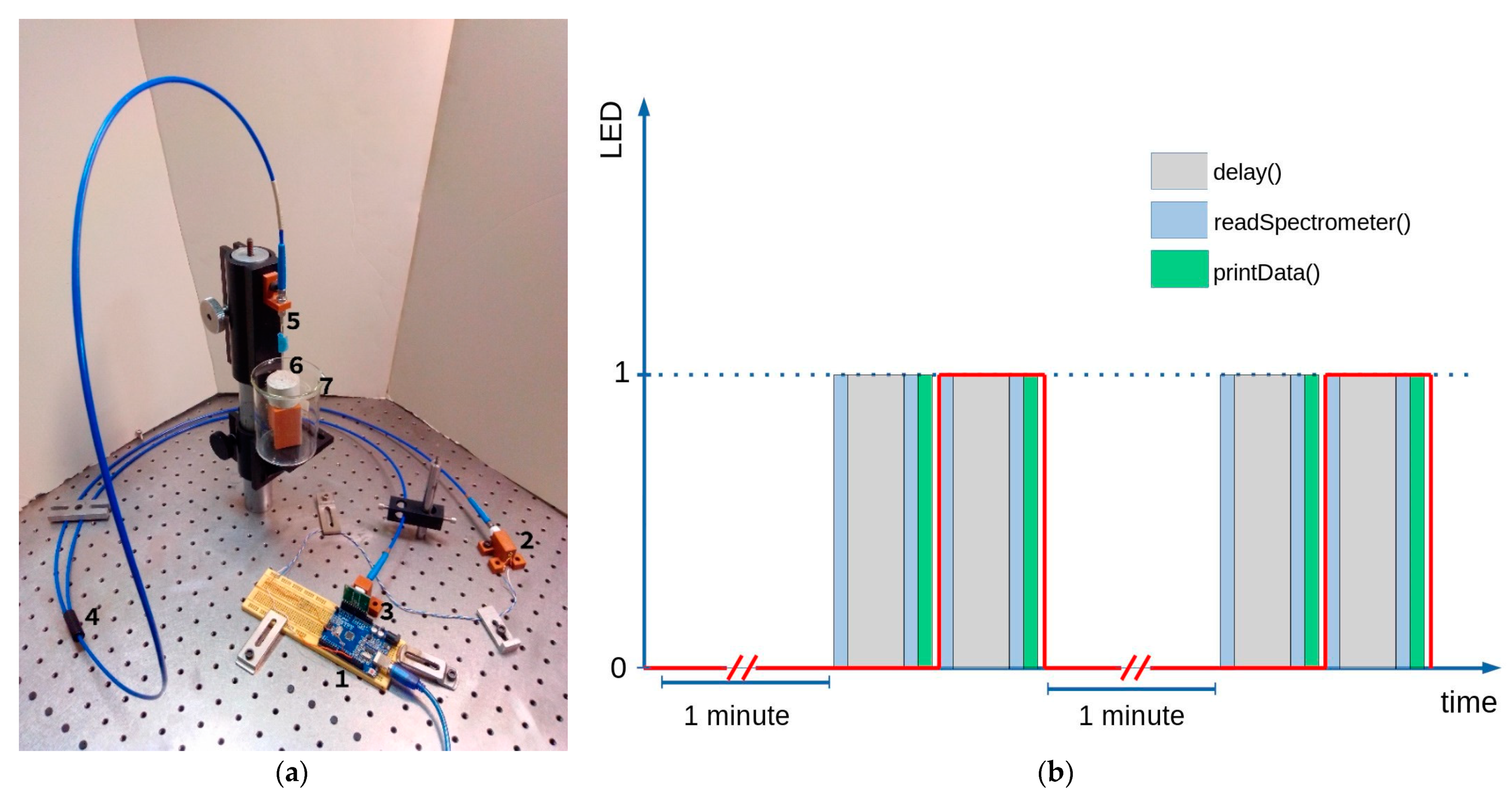Chemosensors 09 00312 g002