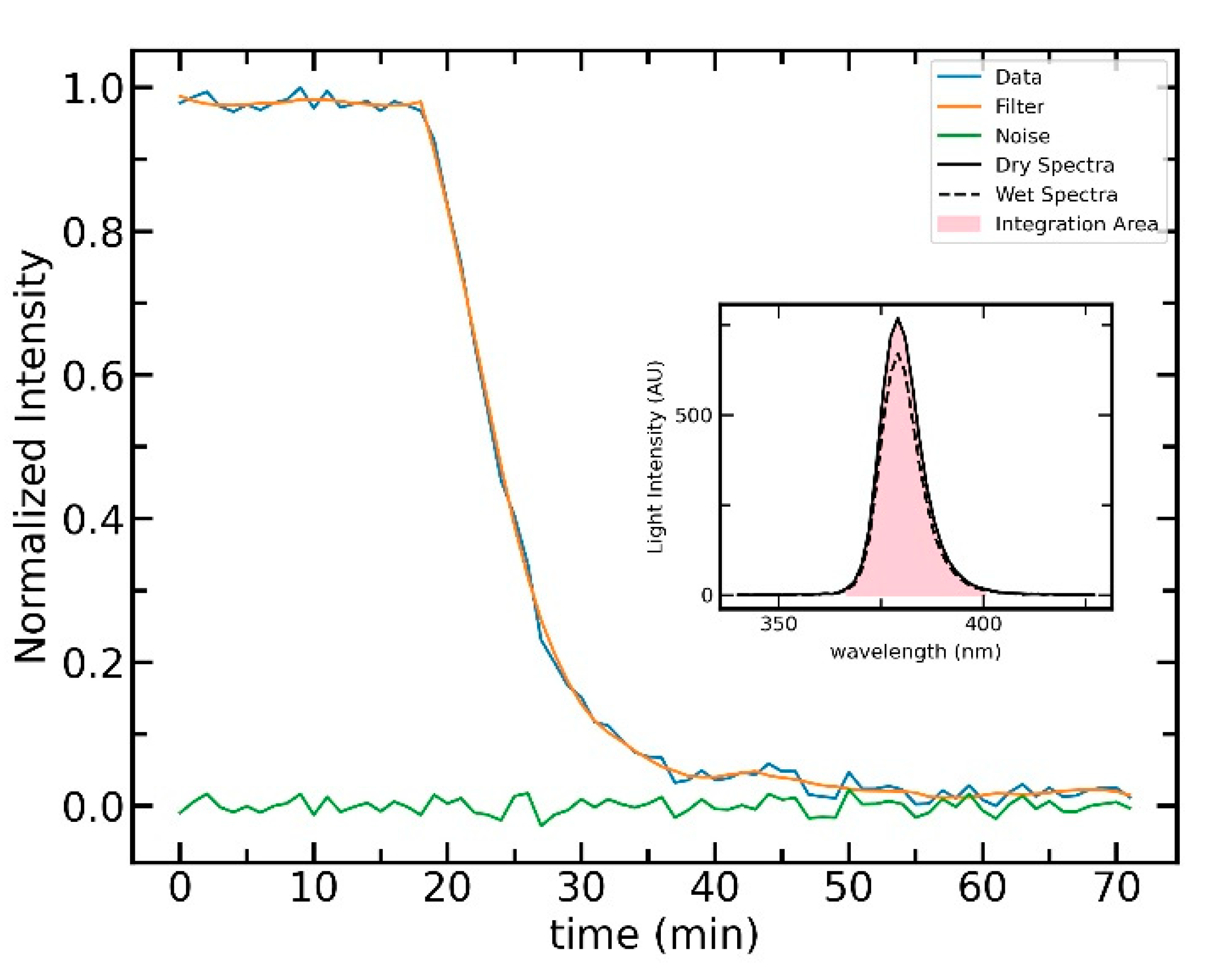 Chemosensors 09 00312 g005