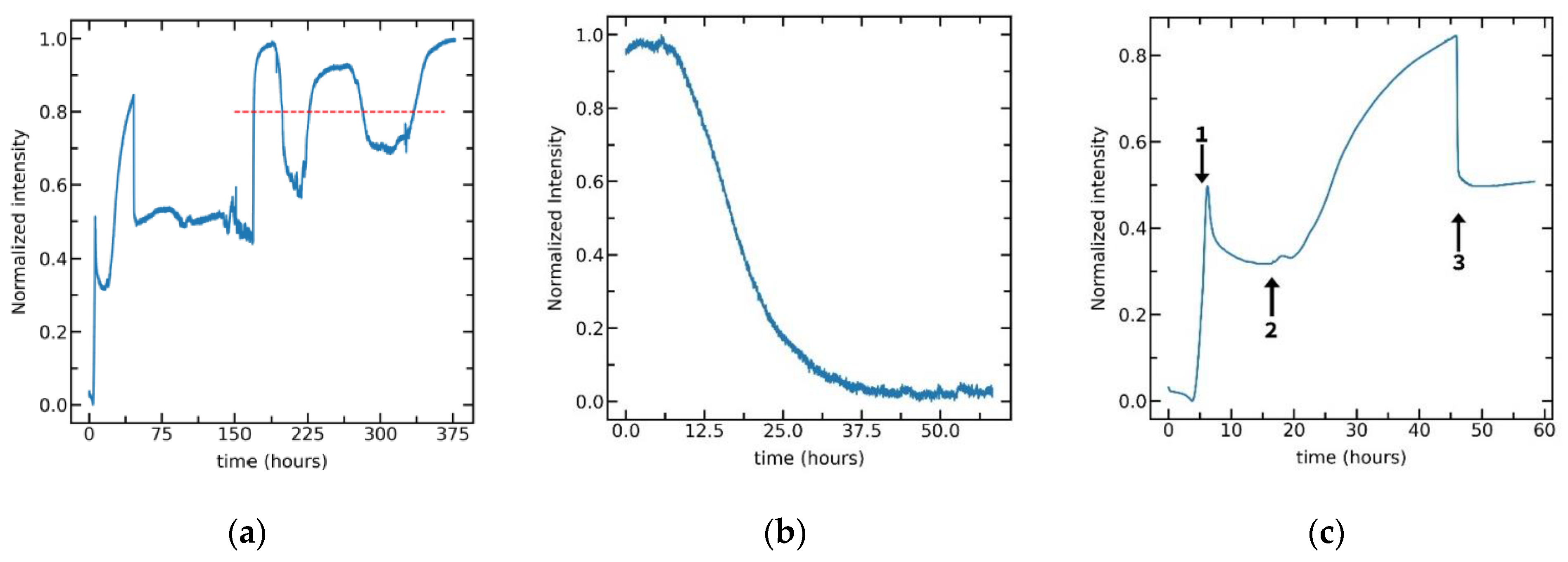 Chemosensors 09 00312 g006