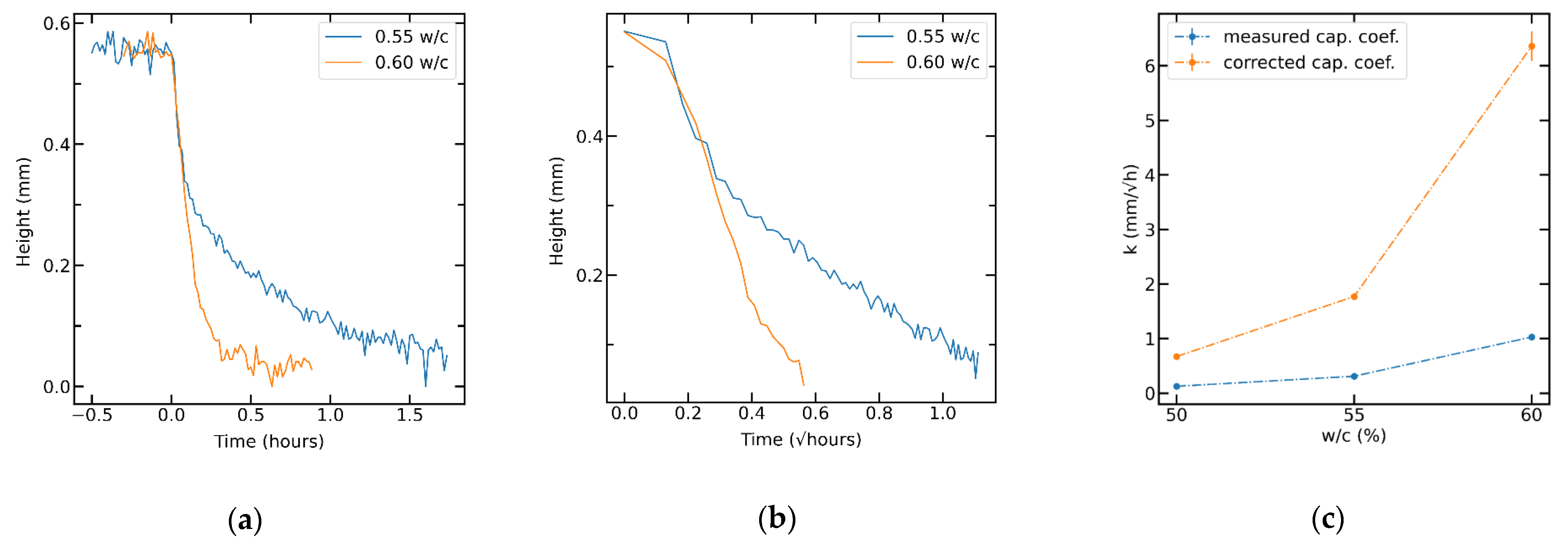 Chemosensors 09 00312 g009