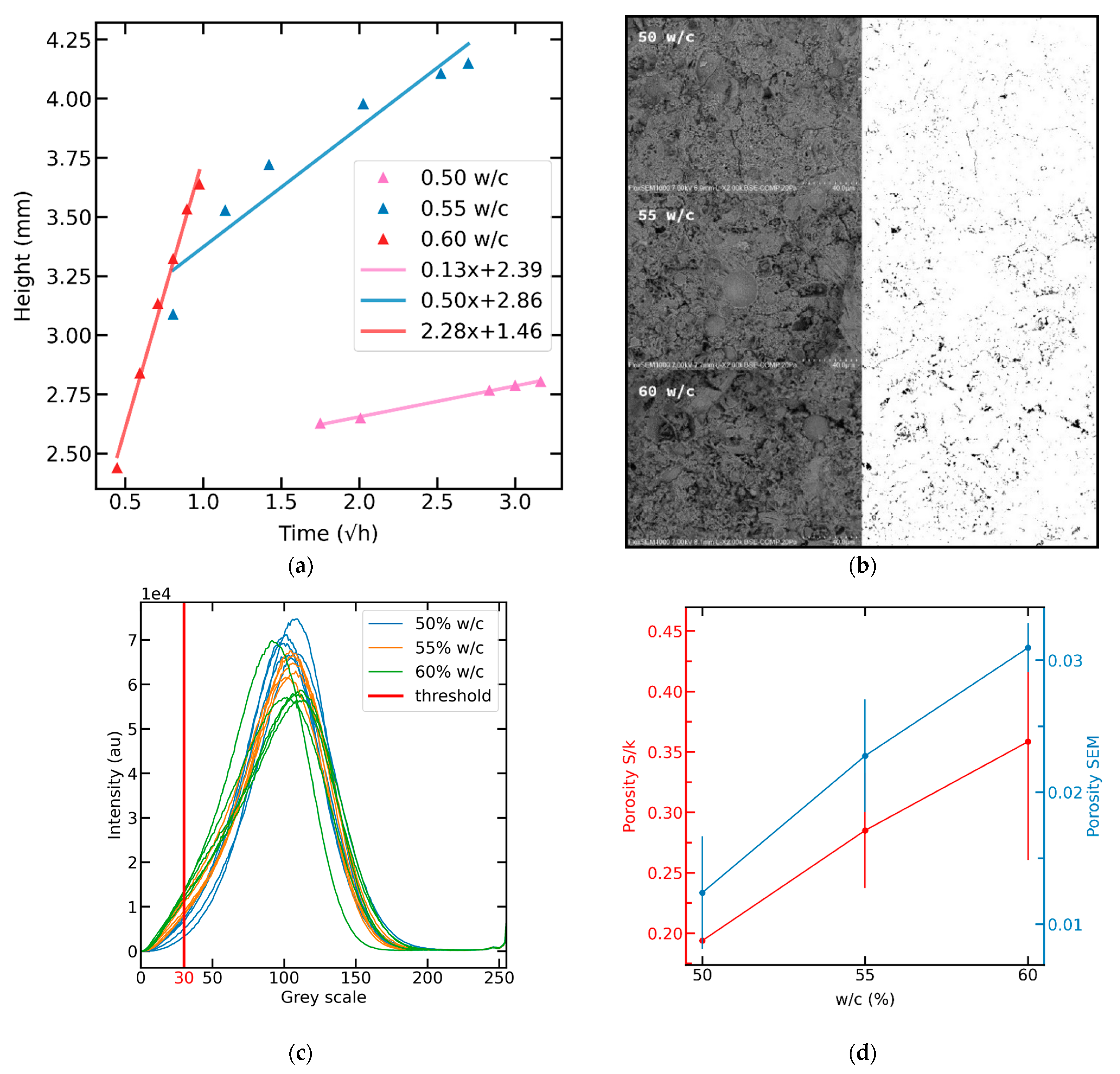 Chemosensors 09 00312 g010