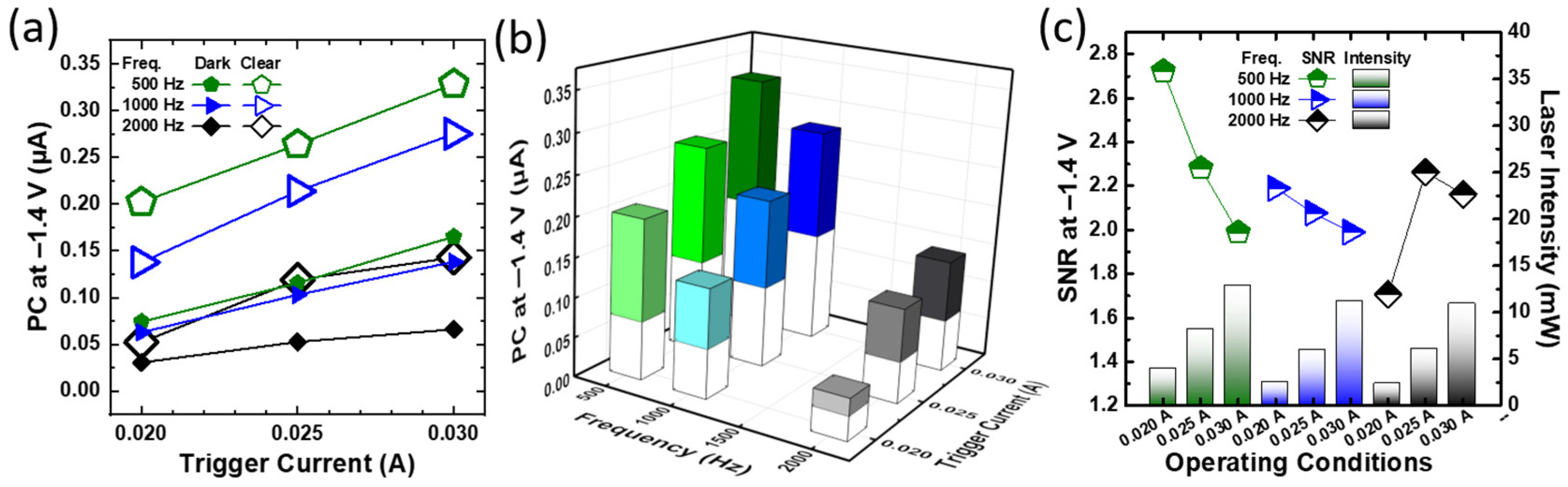 Chemosensors 09 00313 g003