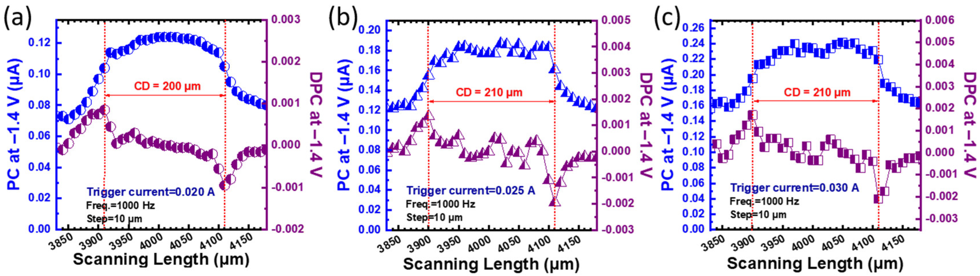 Chemosensors 09 00313 g005