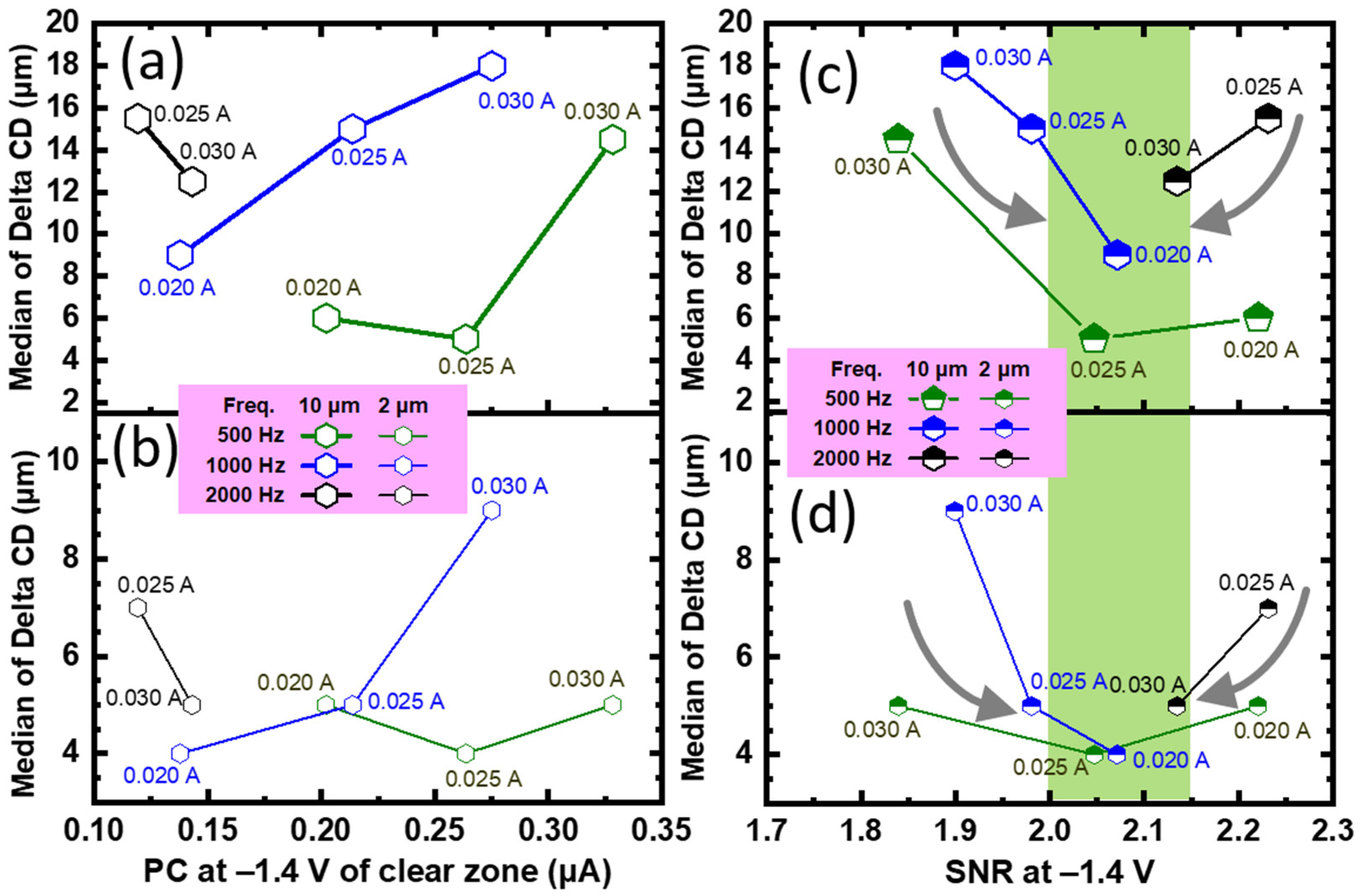 Chemosensors 09 00313 g006